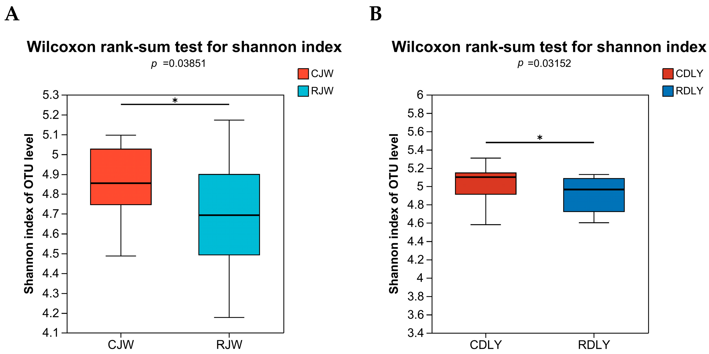 Animals 14 01913 g003