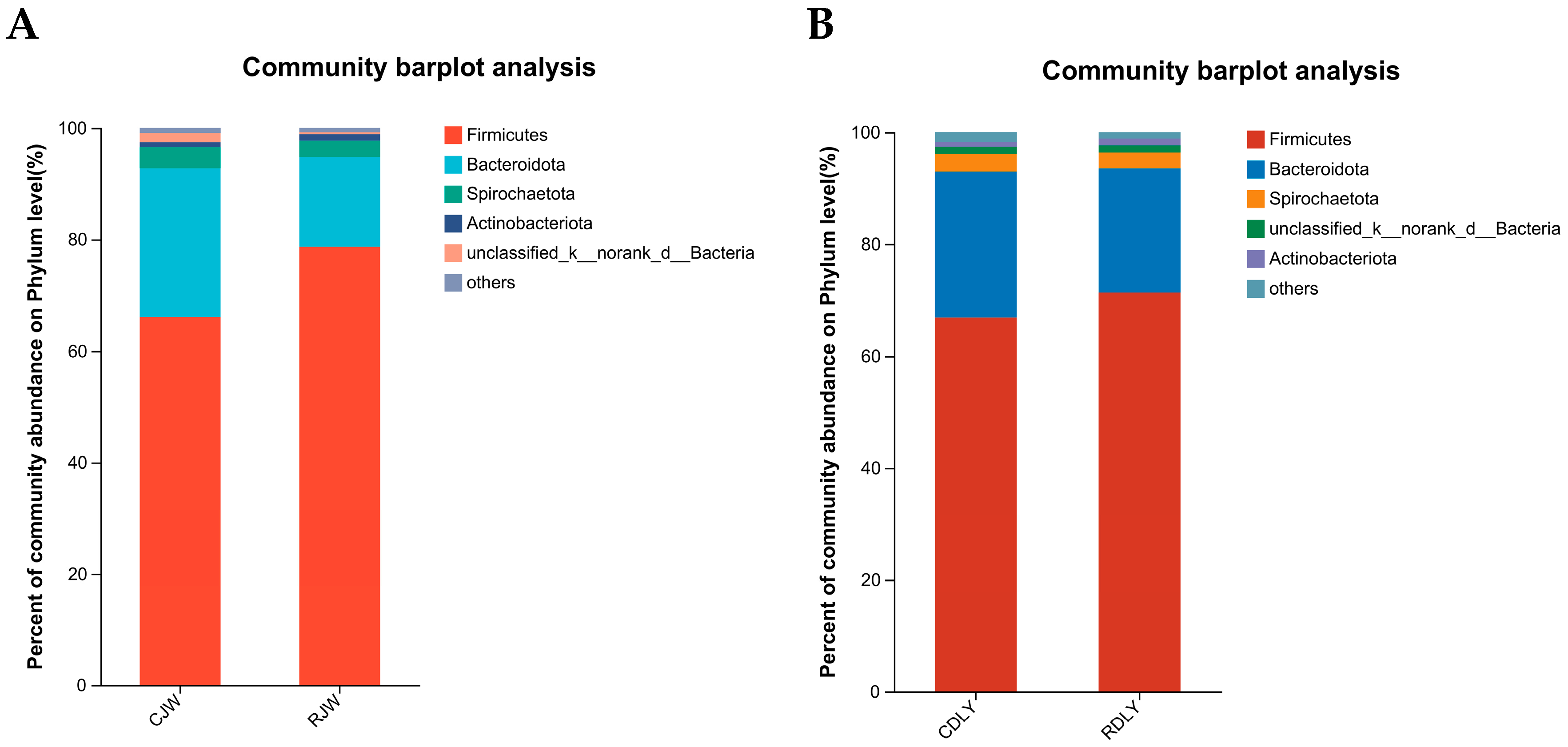 Animals 14 01913 g005