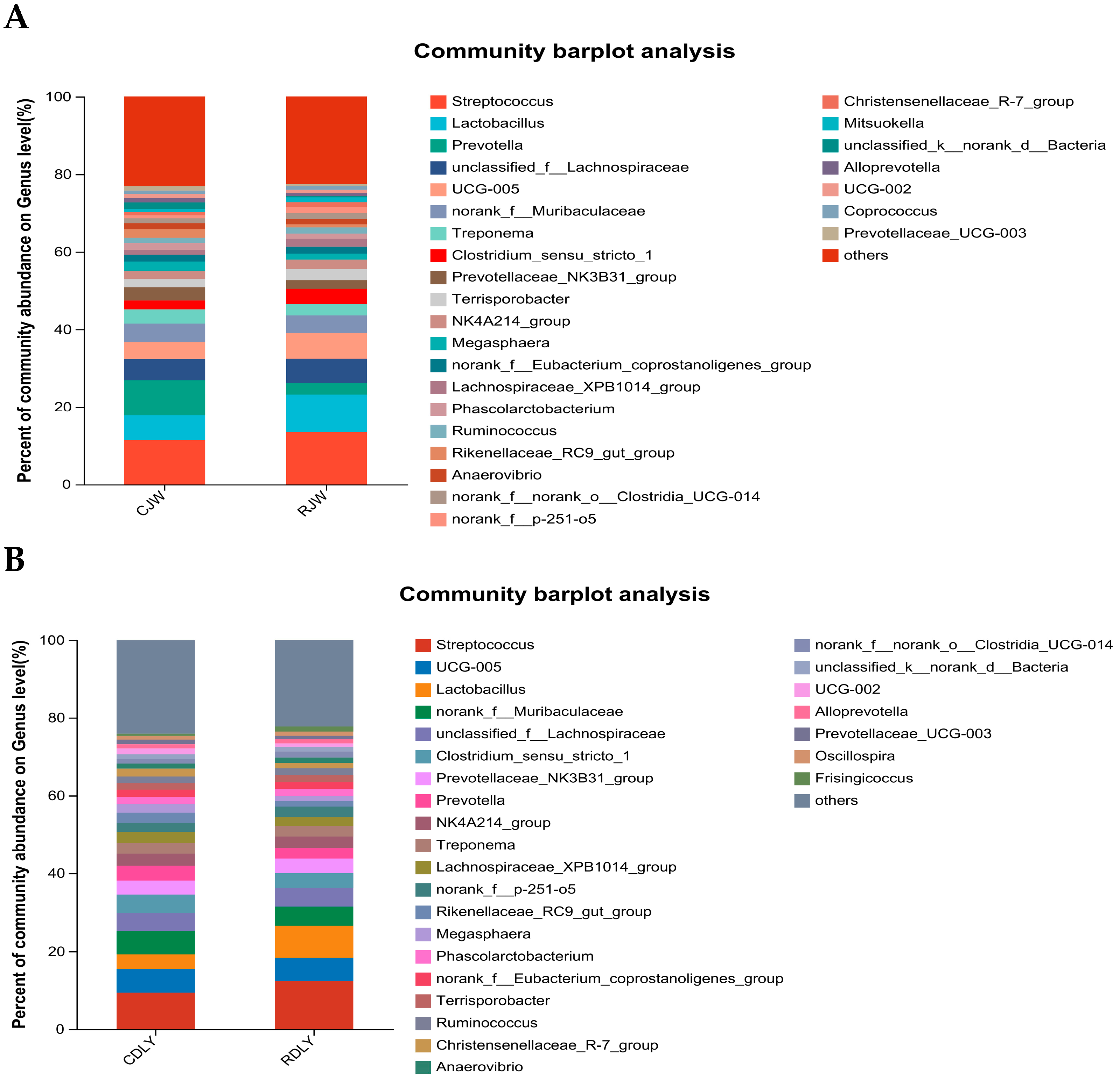 Animals 14 01913 g006