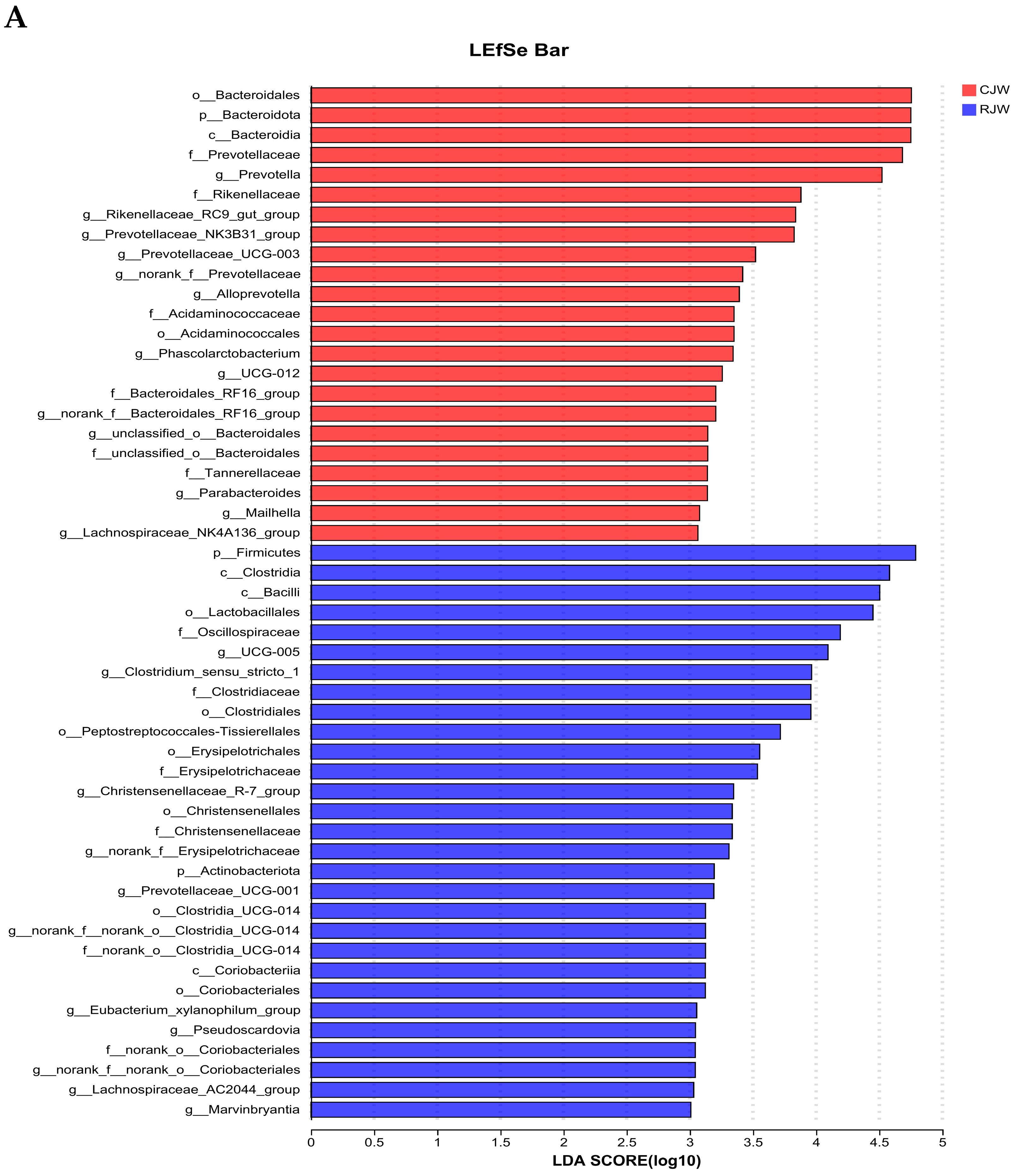 Animals 14 01913 g007a