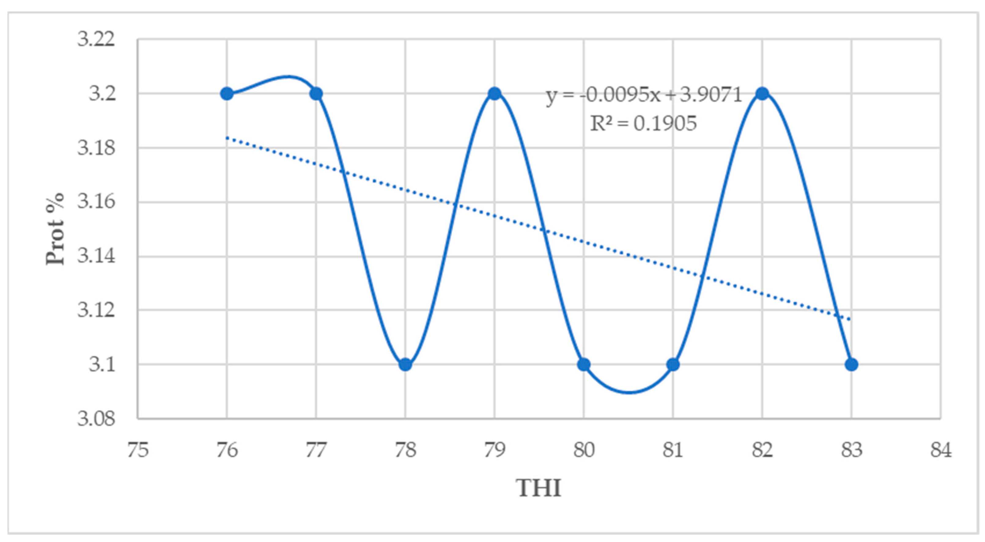 Animals 14 01914 g004