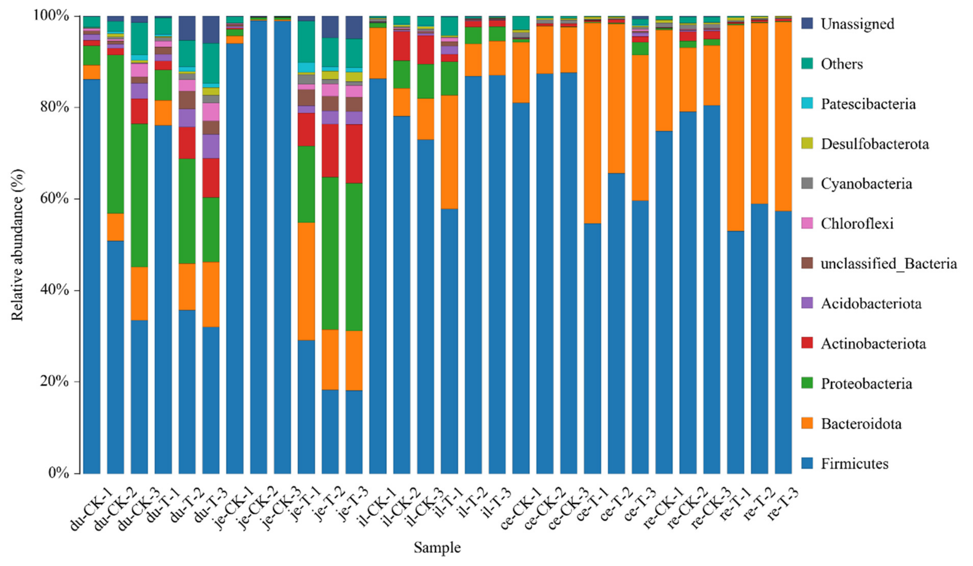 Animals 14 01920 g004