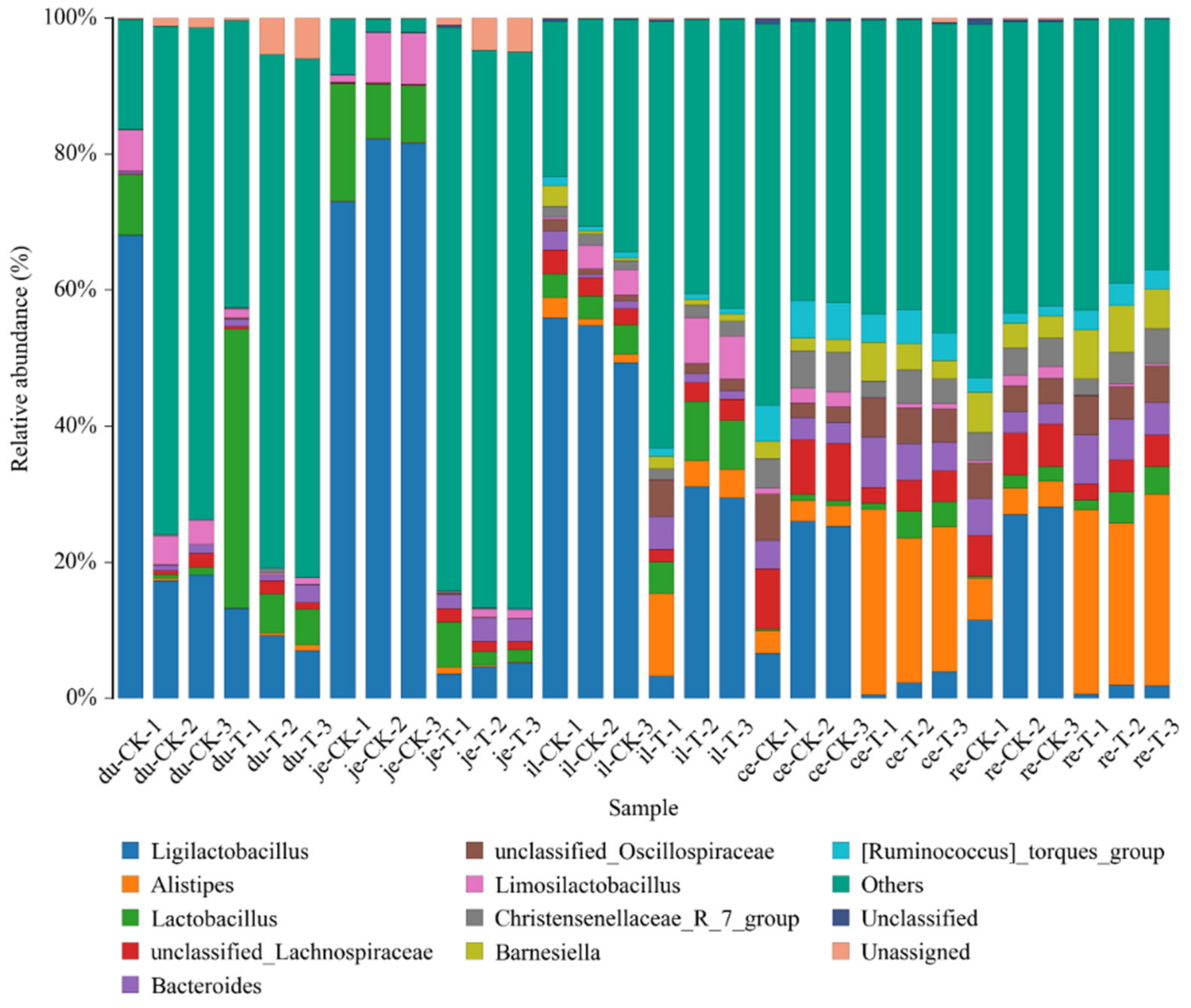 Animals 14 01920 g005