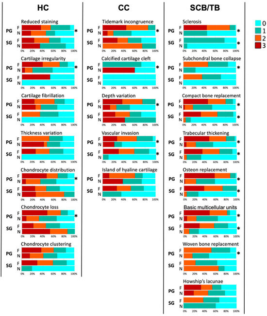 Animals 14 01942 g005
