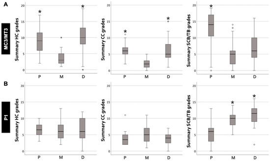 Animals 14 01942 g006