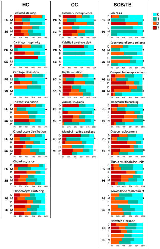 Animals 14 01942 g007