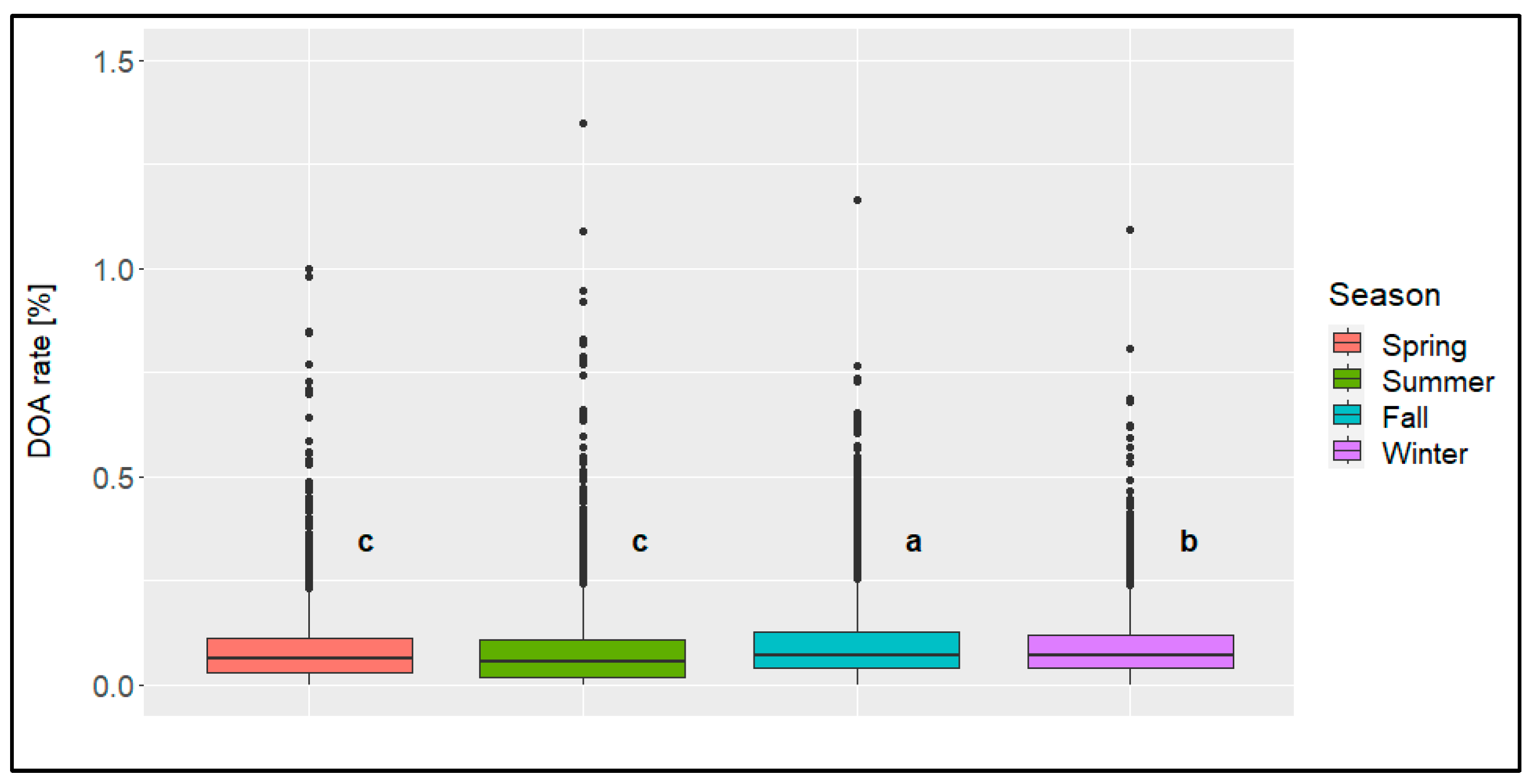 Animals 14 01947 g009