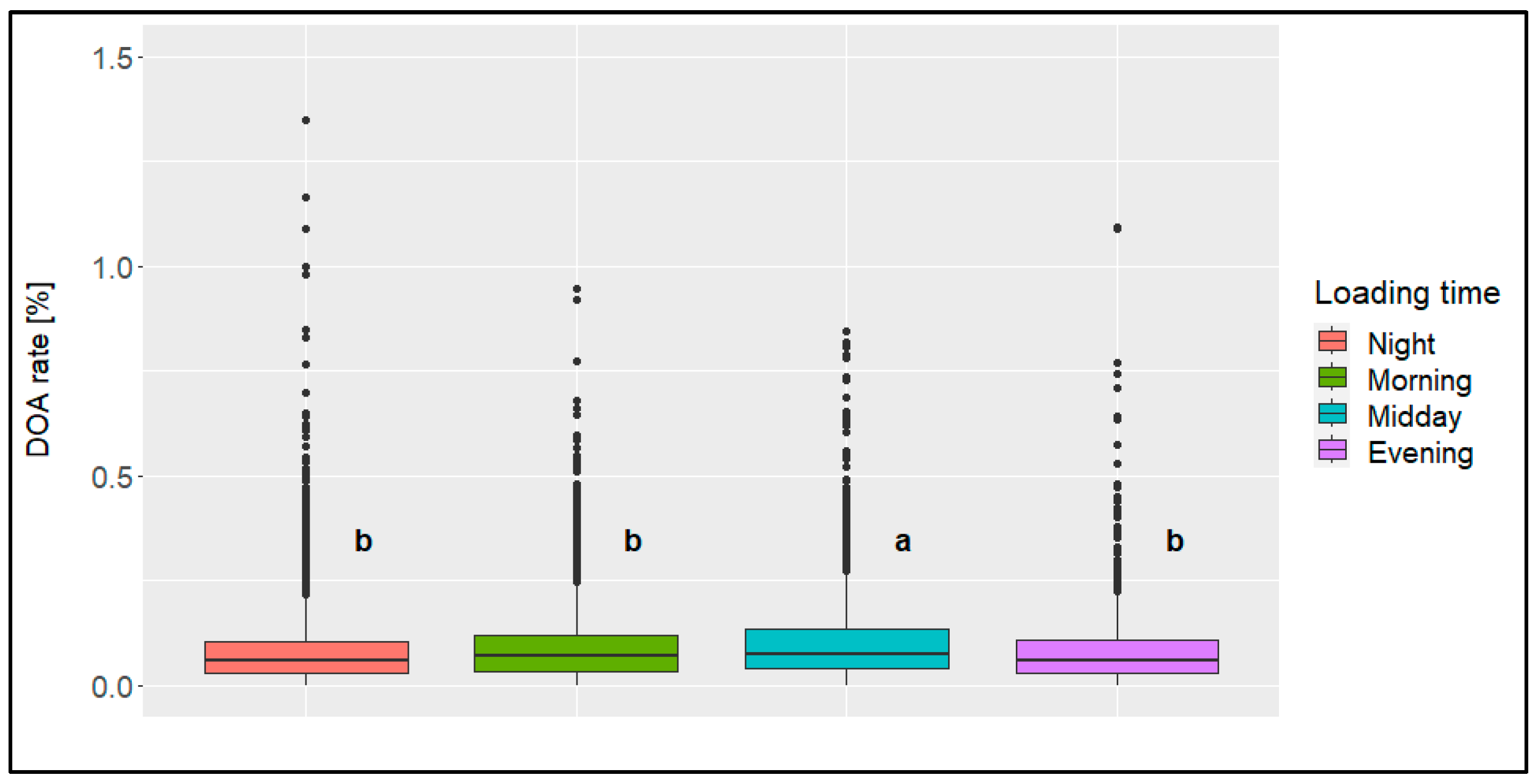 Animals 14 01947 g010