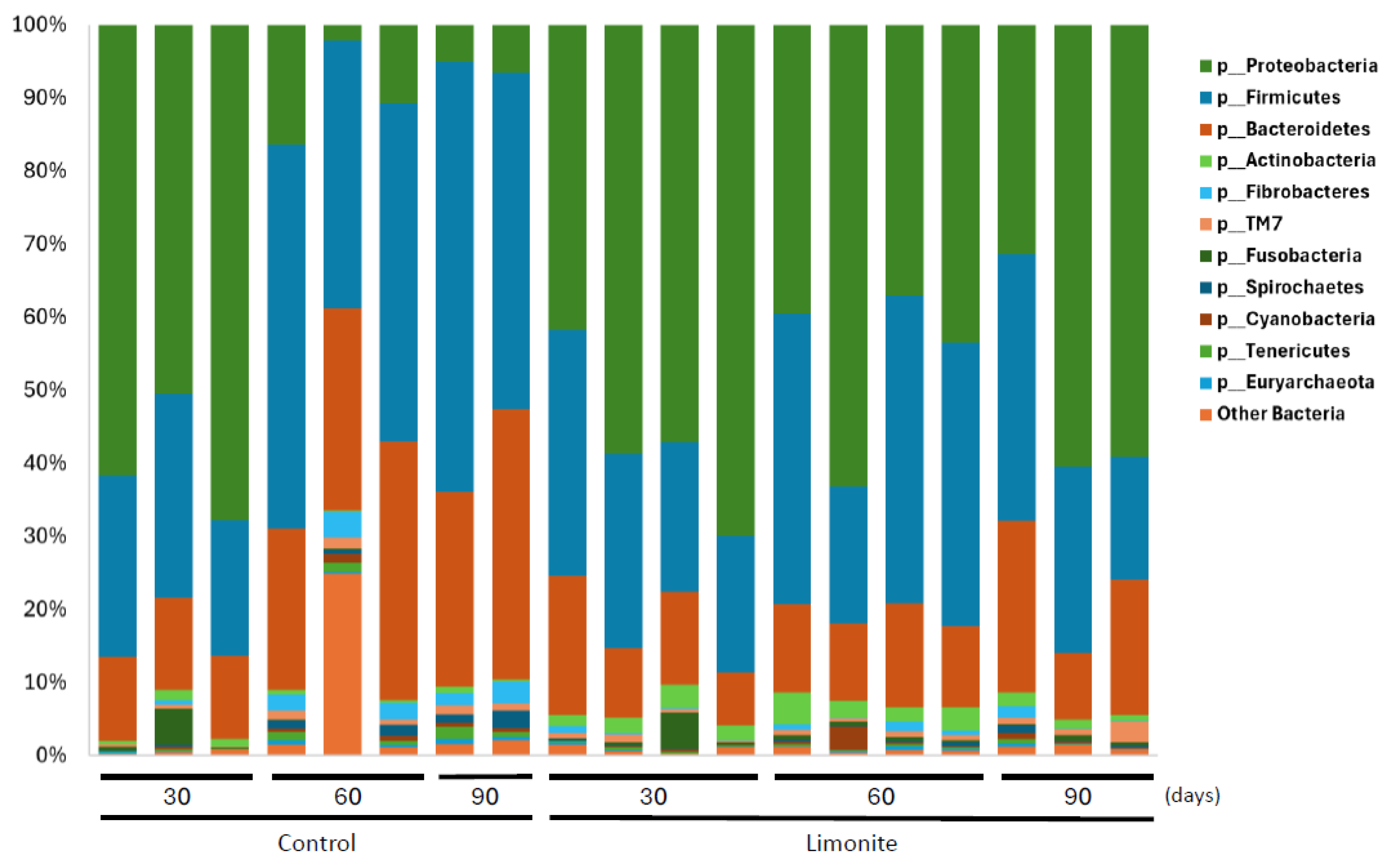 Animals 14 01968 g003