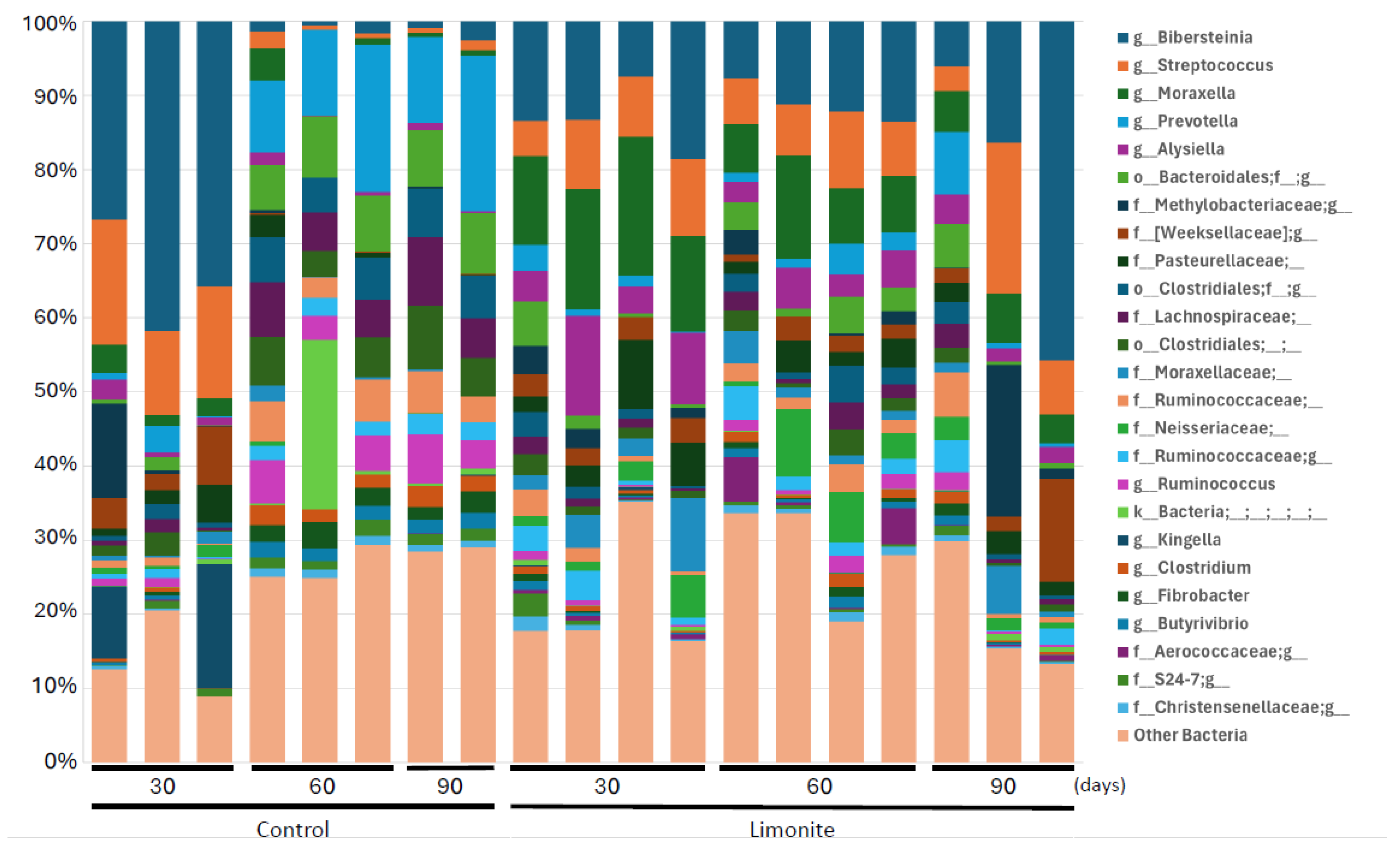 Animals 14 01968 g004