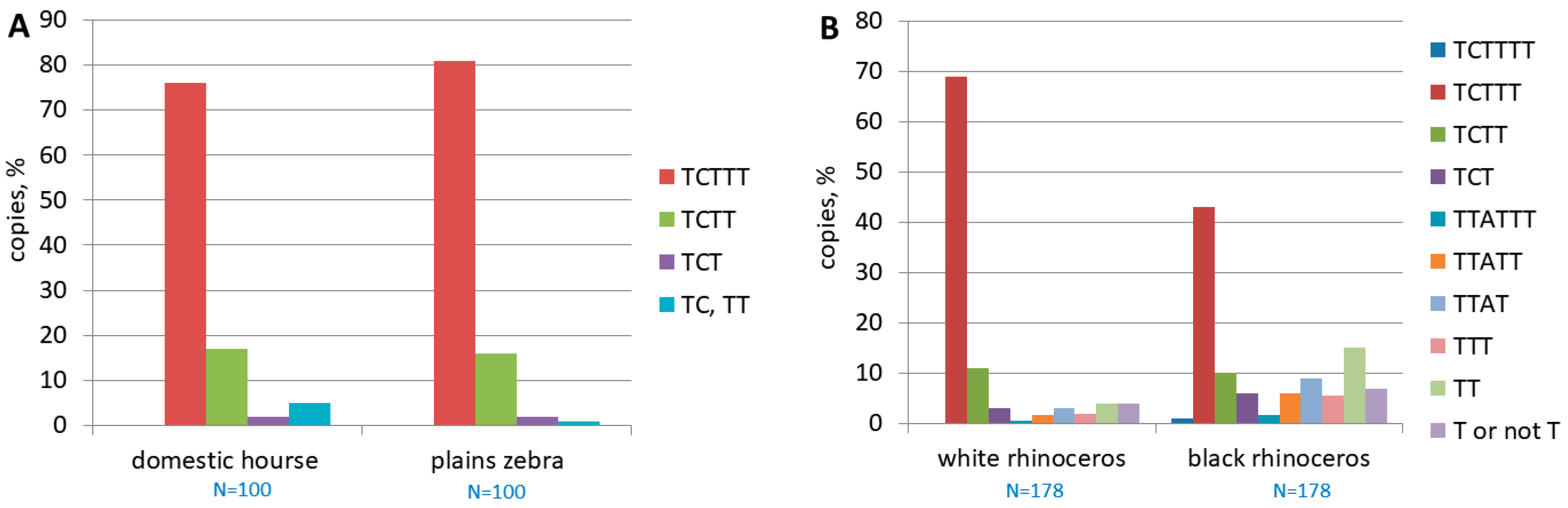 Animals 14 01982 g005