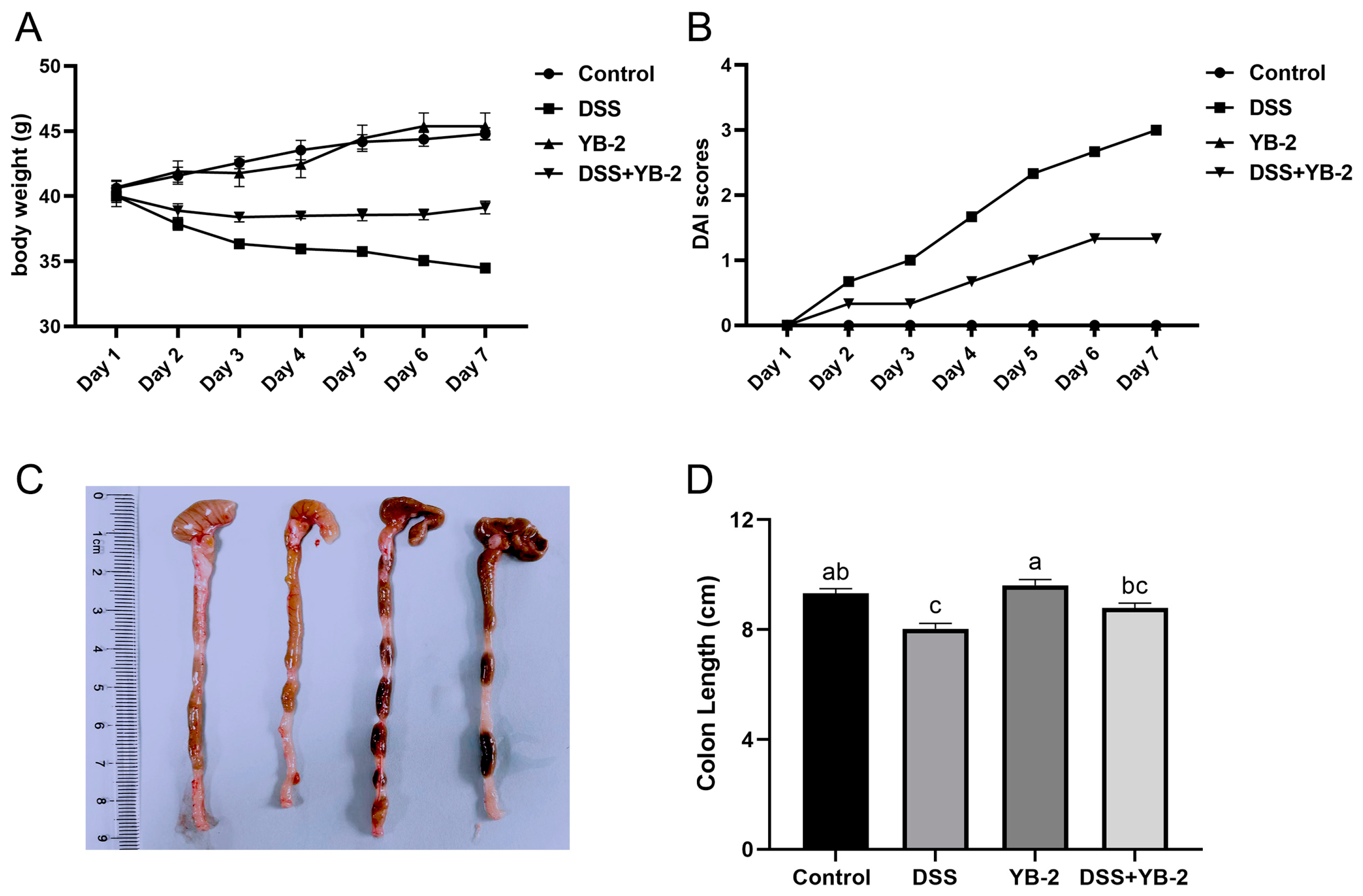 Animals 14 01989 g003 Animals 14 01989 g003