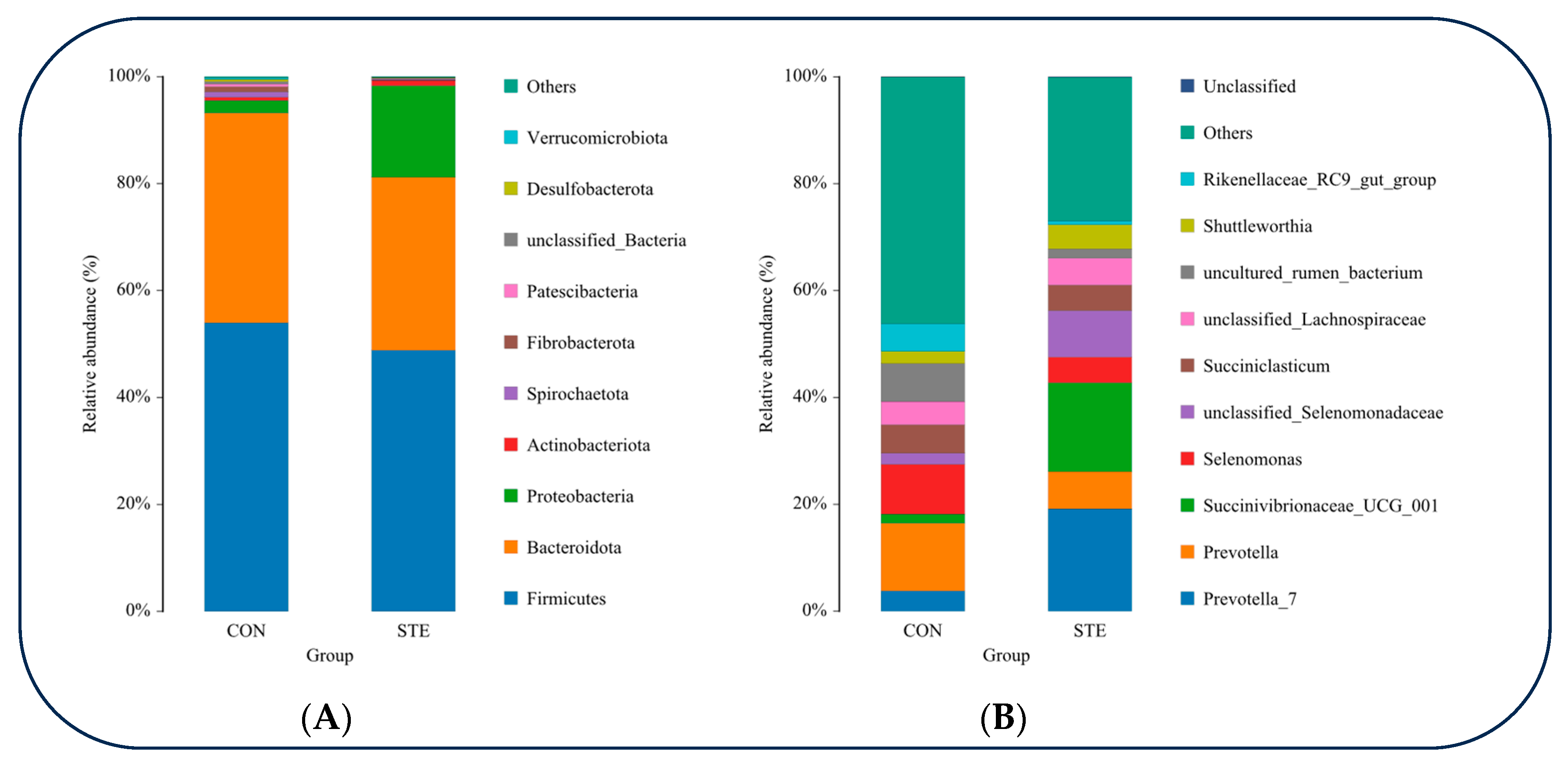 Animals 14 01991 g002