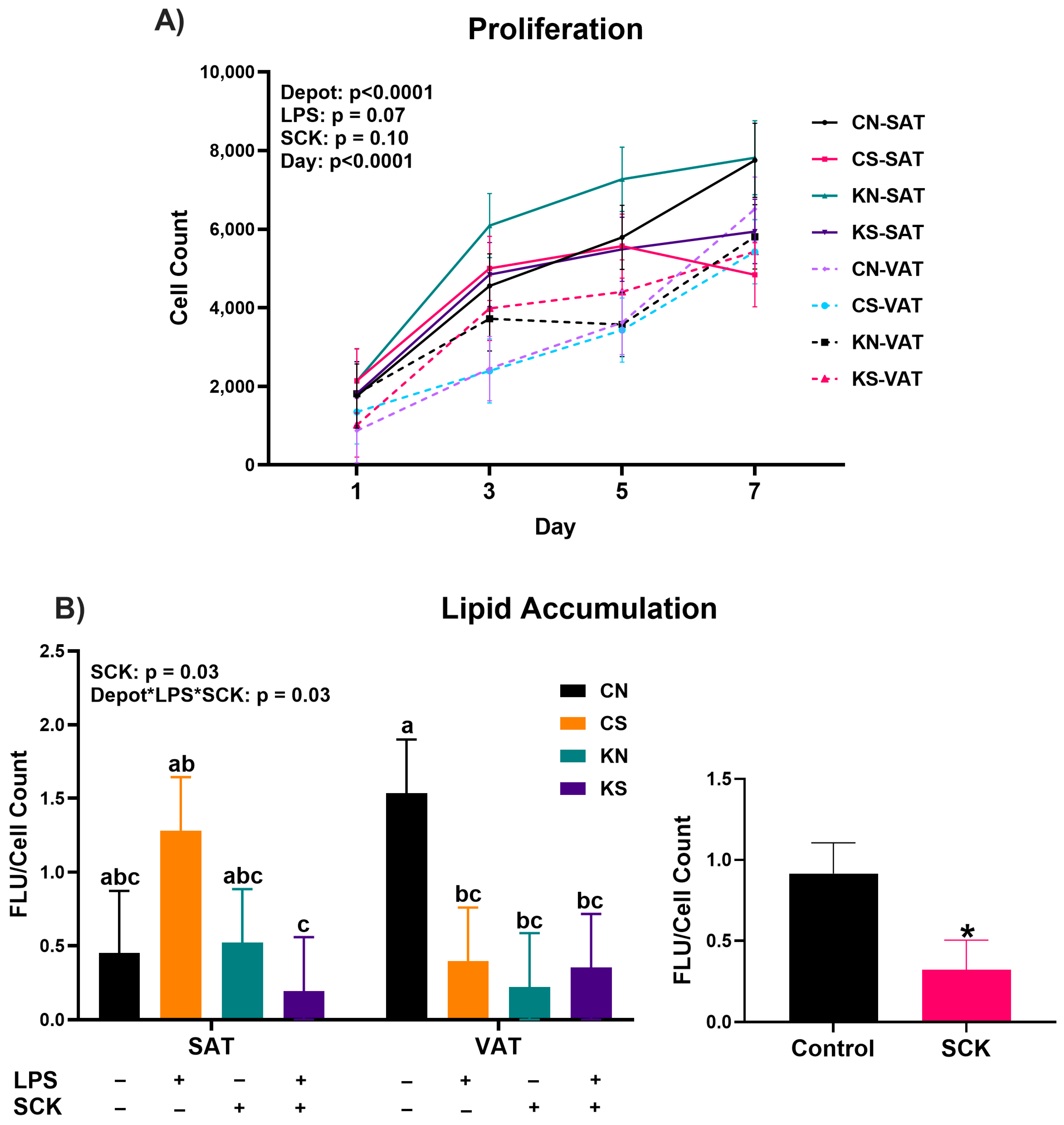 Animals 14 01995 g004