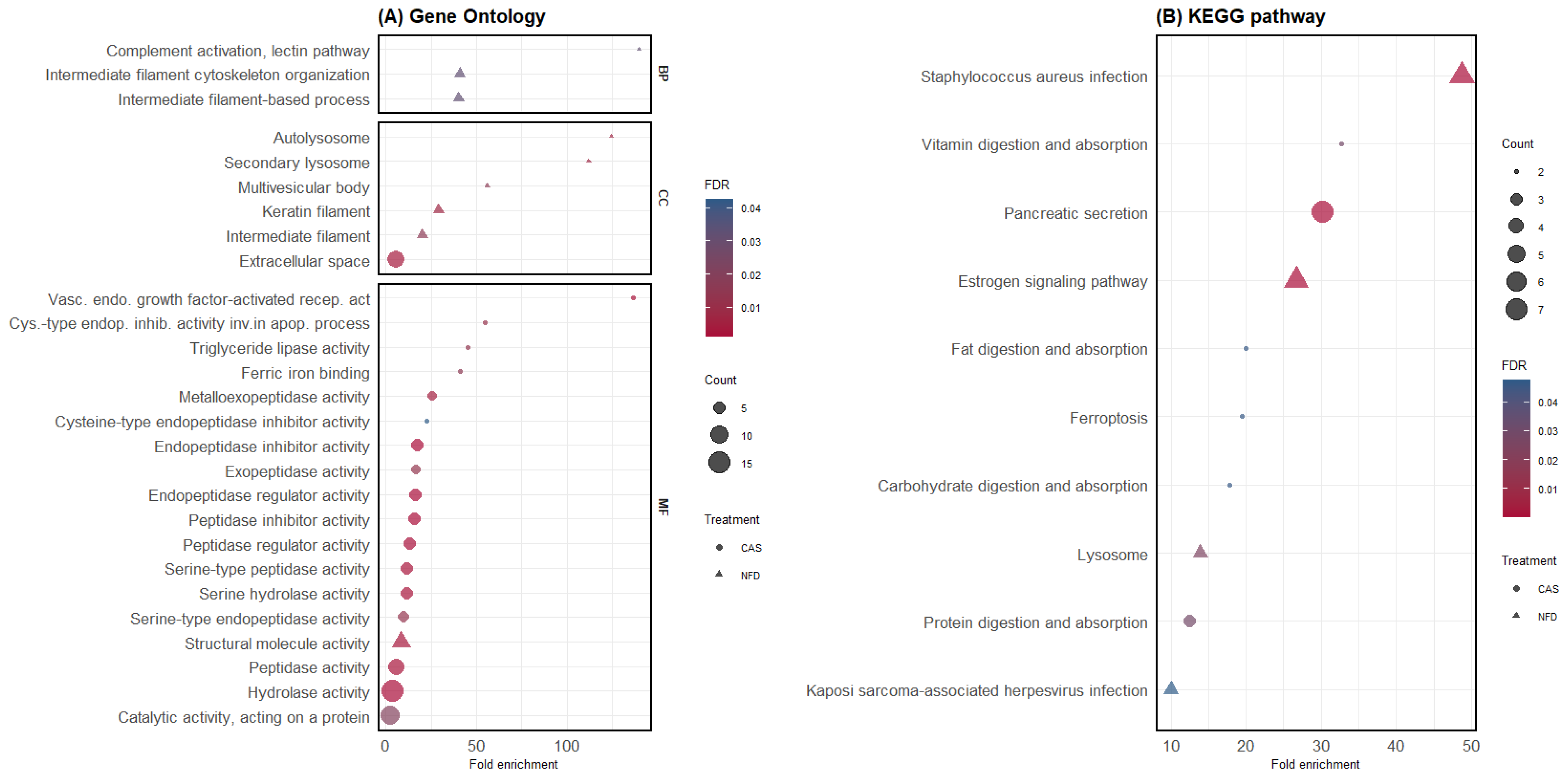 Animals 14 02000 g004
