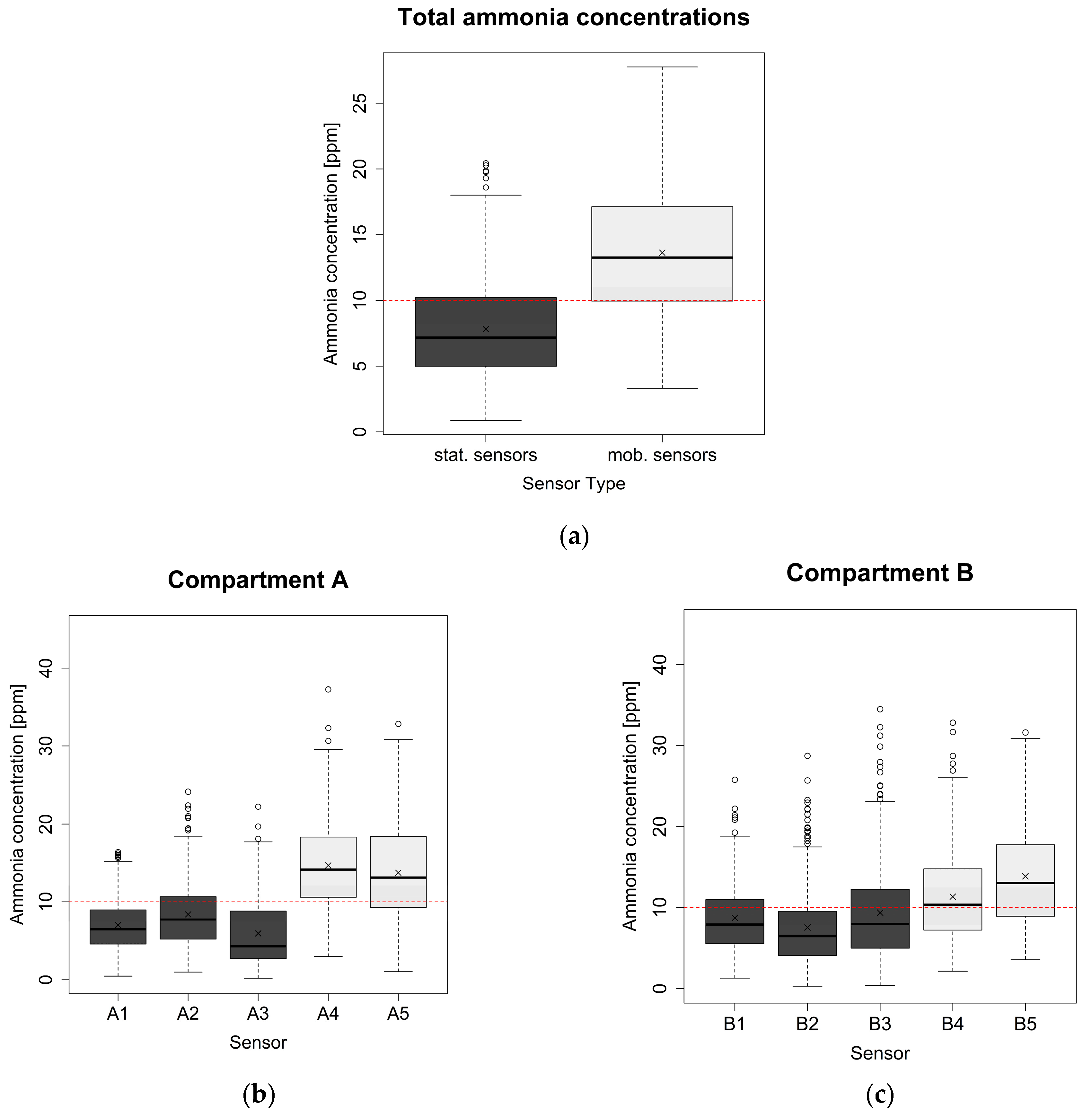 Animals 14 02001 g003