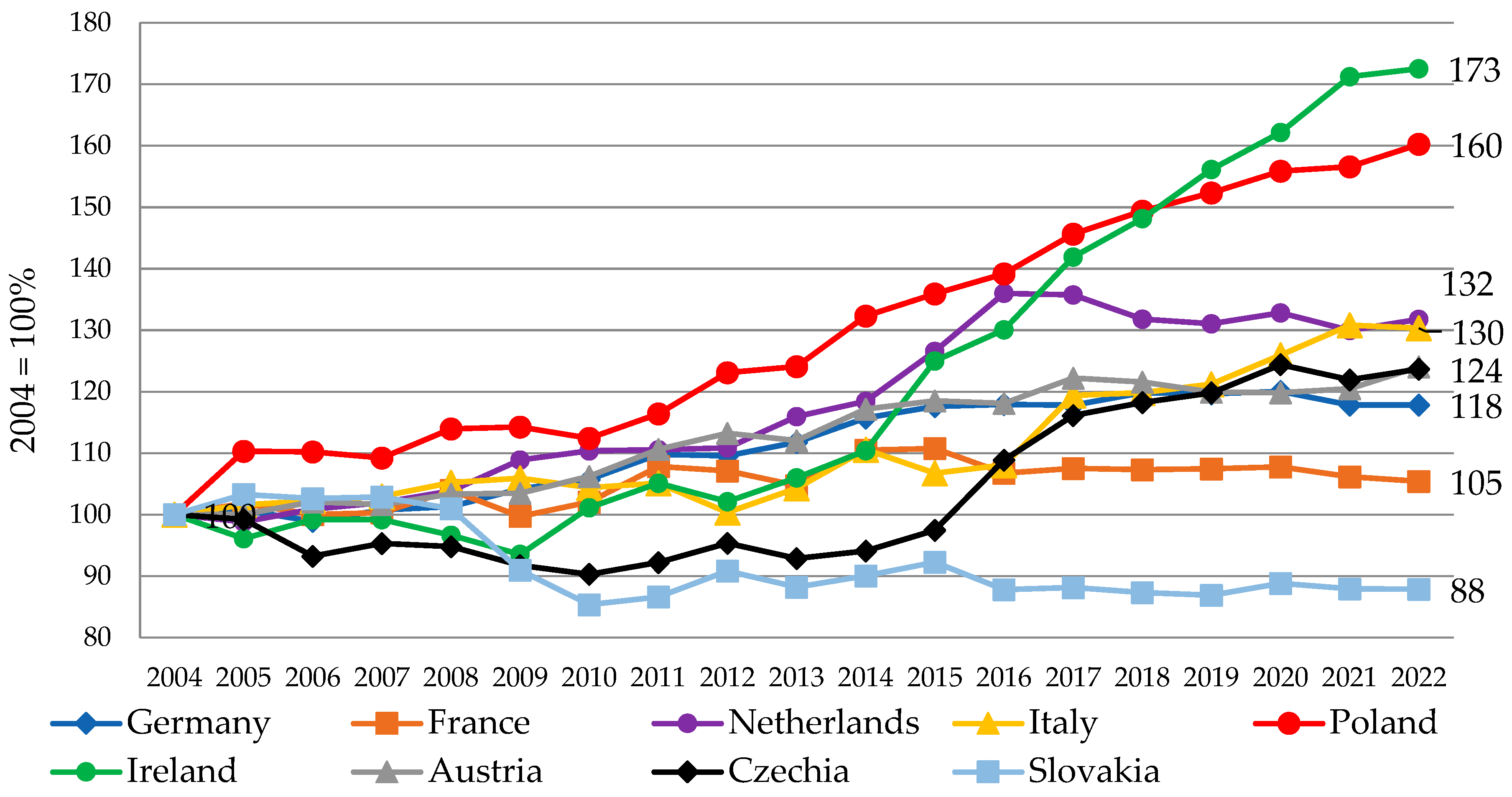 Animals 14 02013 g004