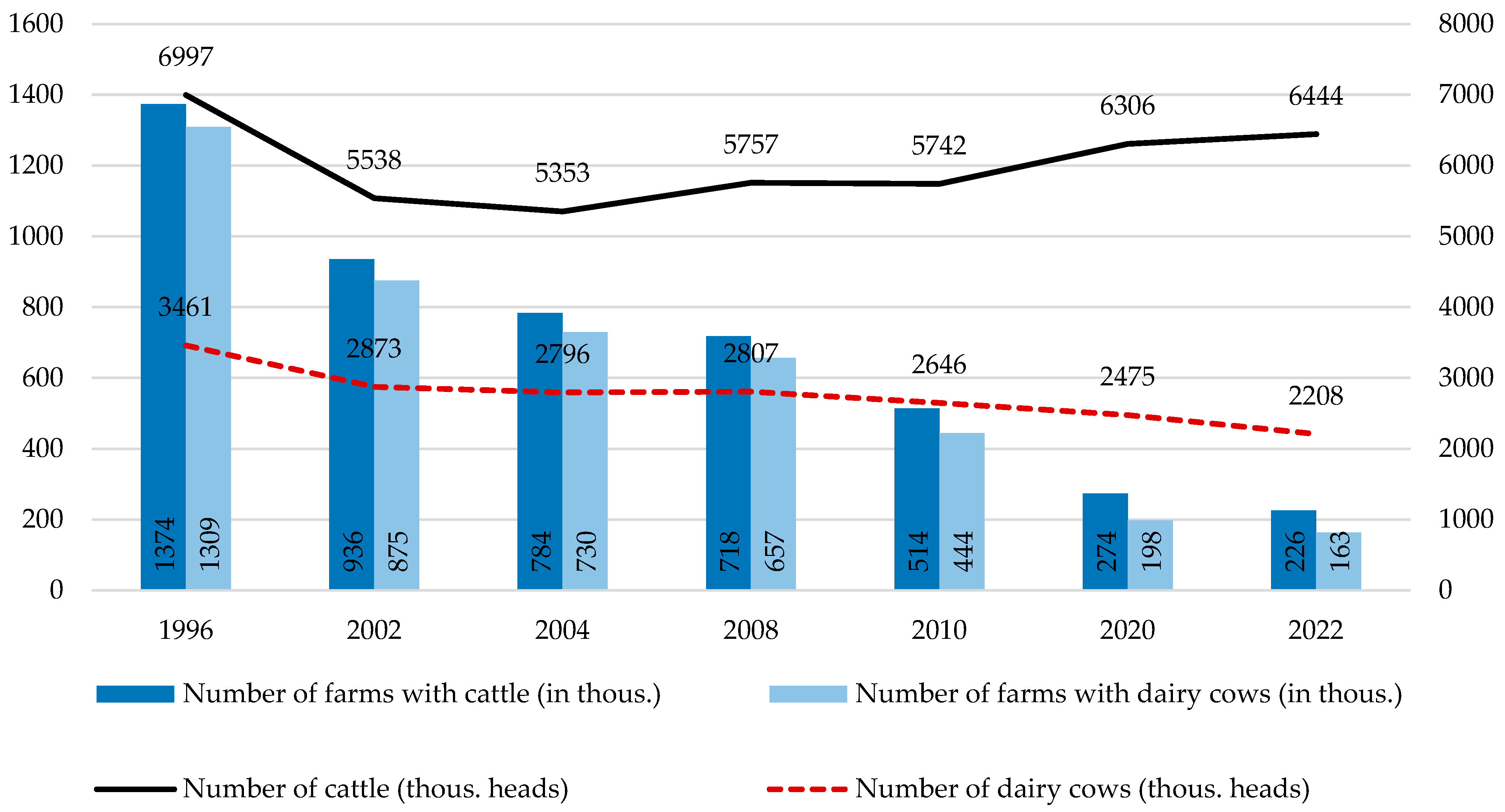 Animals 14 02013 g005