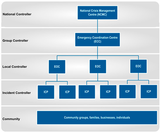 Animals 14 02083 g002
