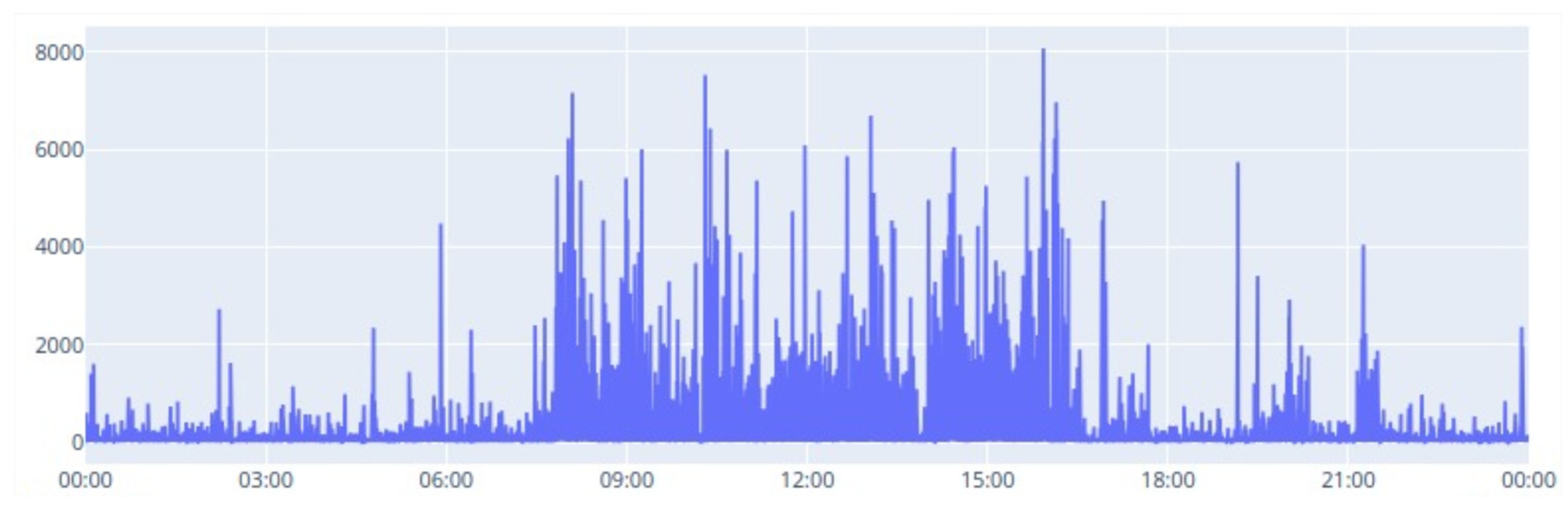 Animals 14 02140 g003