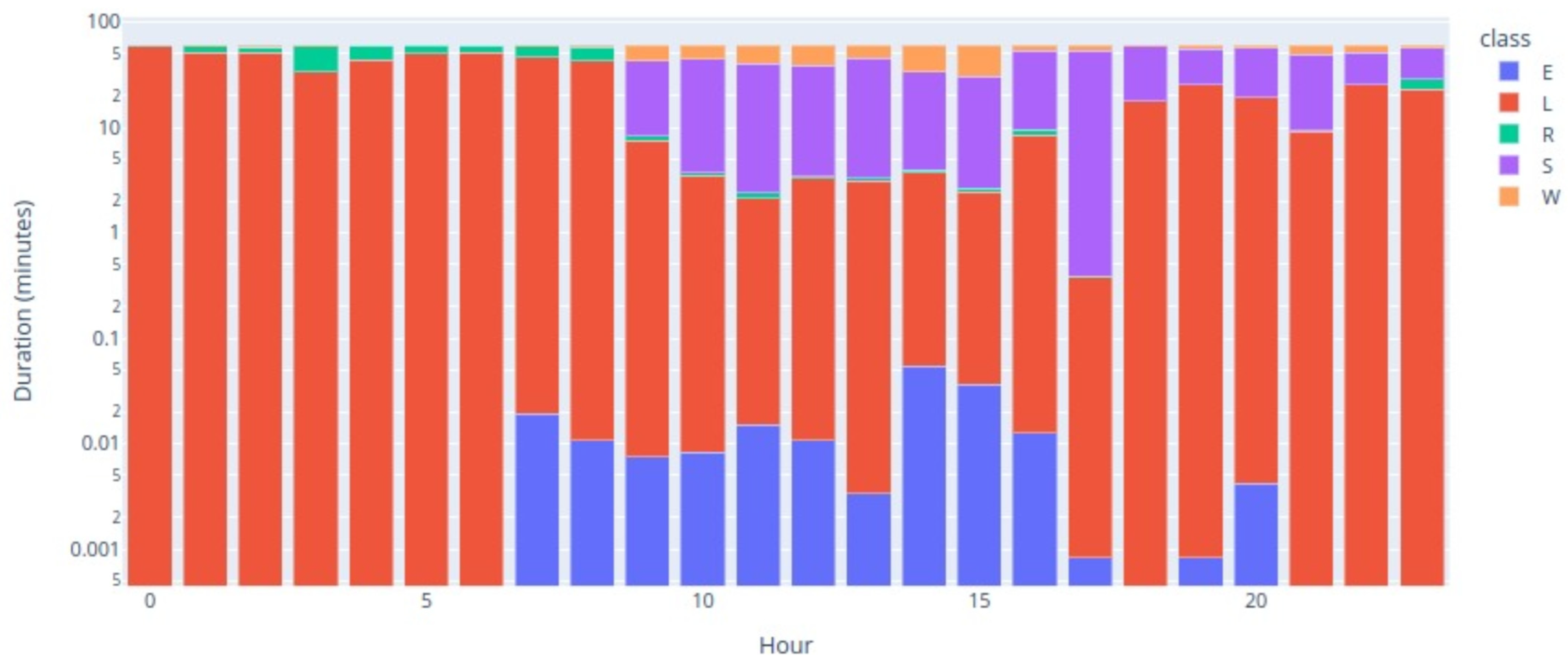 Animals 14 02140 g005