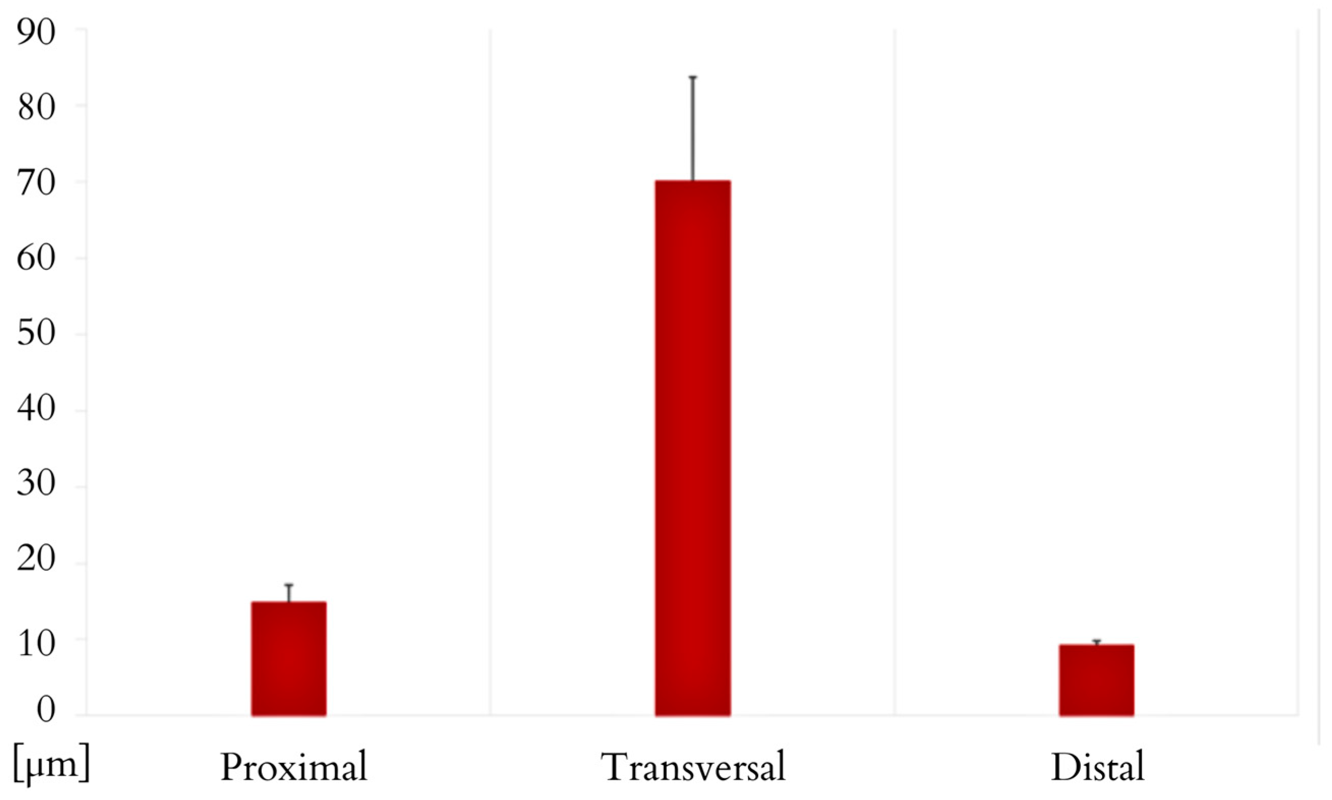 Animals 14 02142 g011 Animals 14 02142 g011