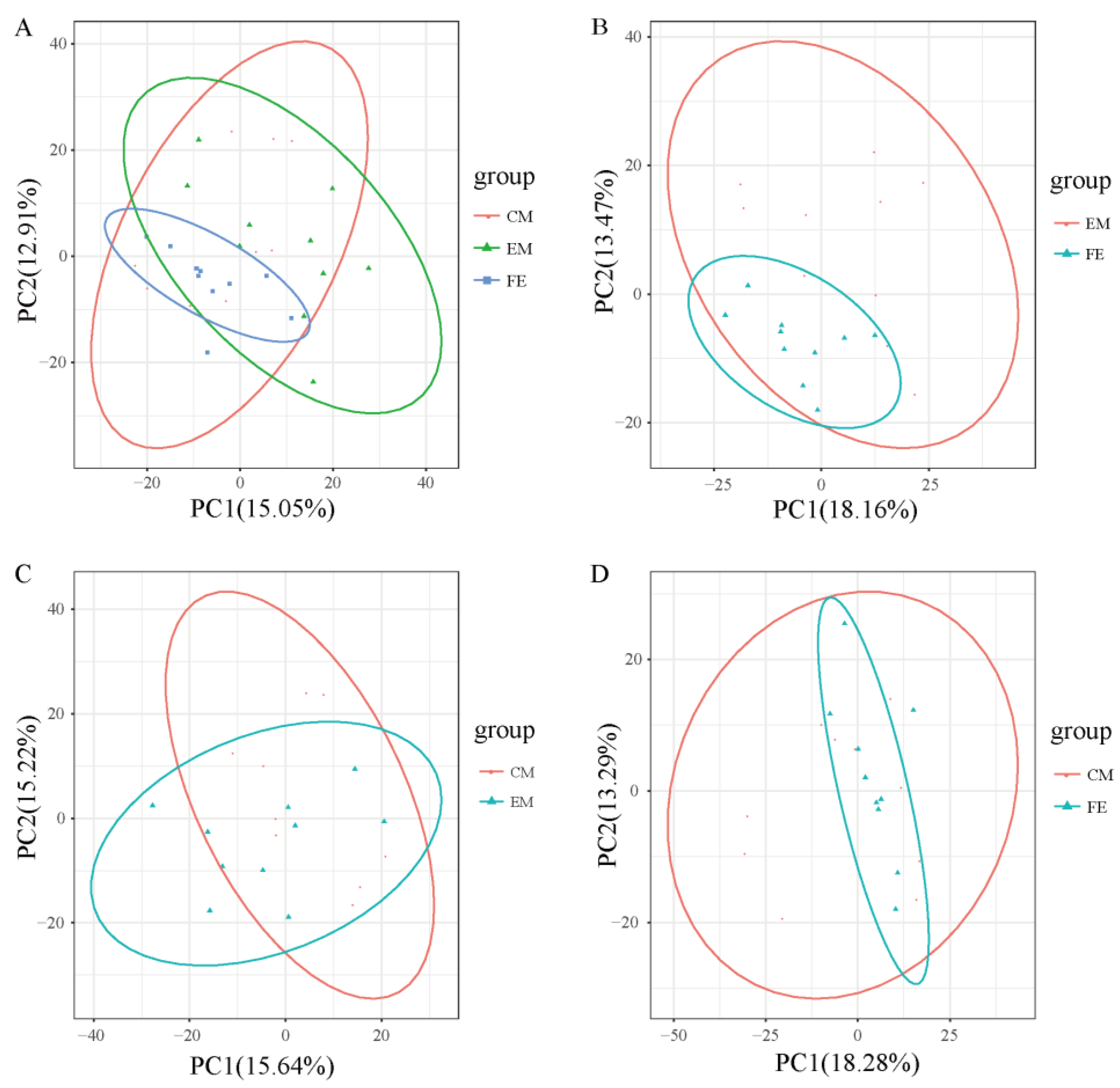 Animals 14 02164 g002