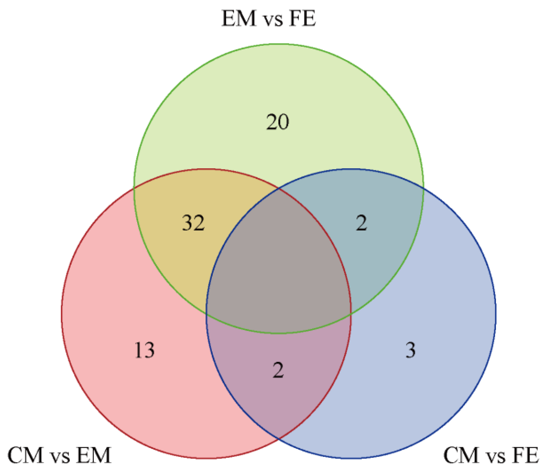Animals 14 02164 g003