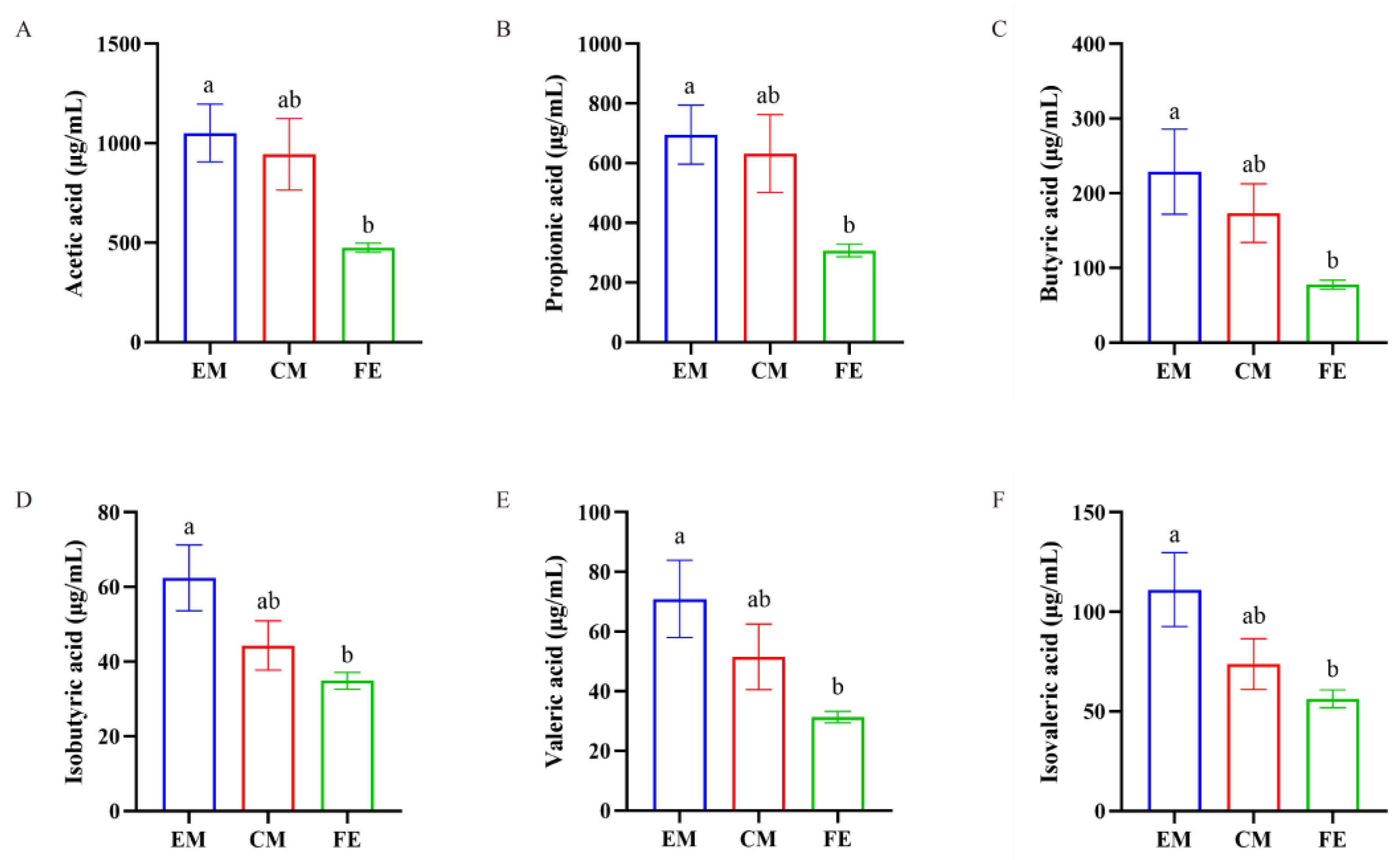 Animals 14 02164 g006