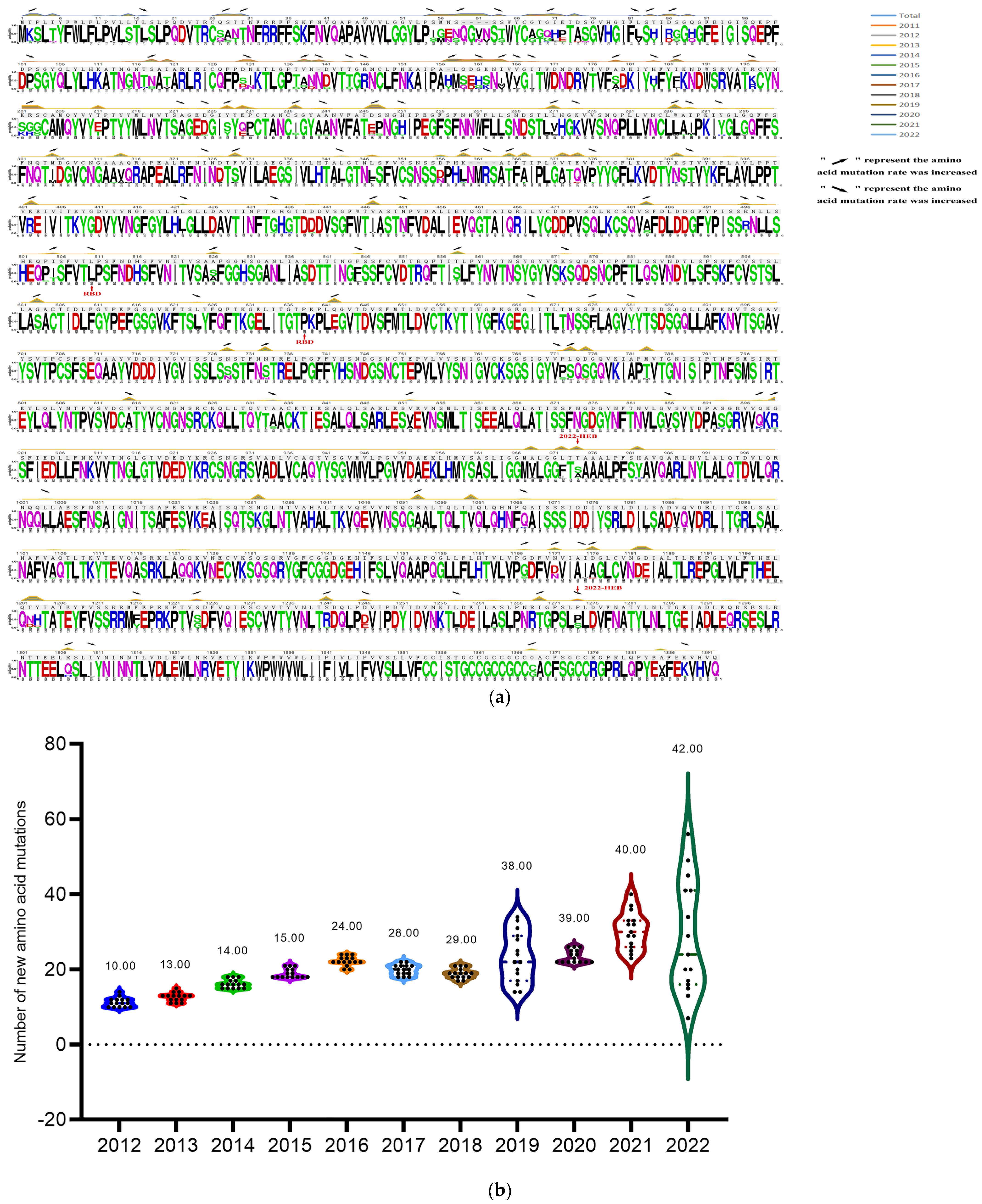 Animals 14 02168 g003