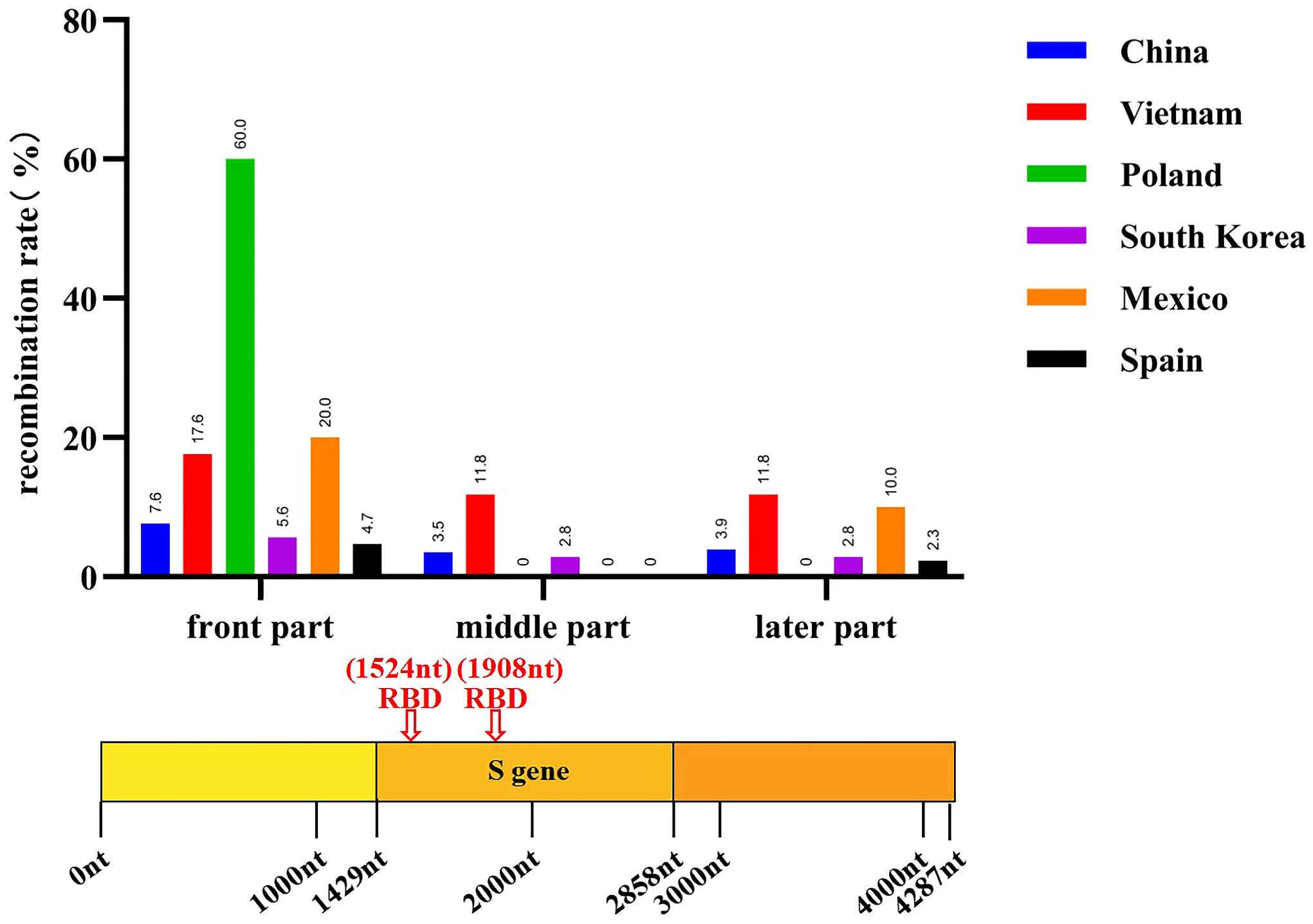 Animals 14 02168 g005