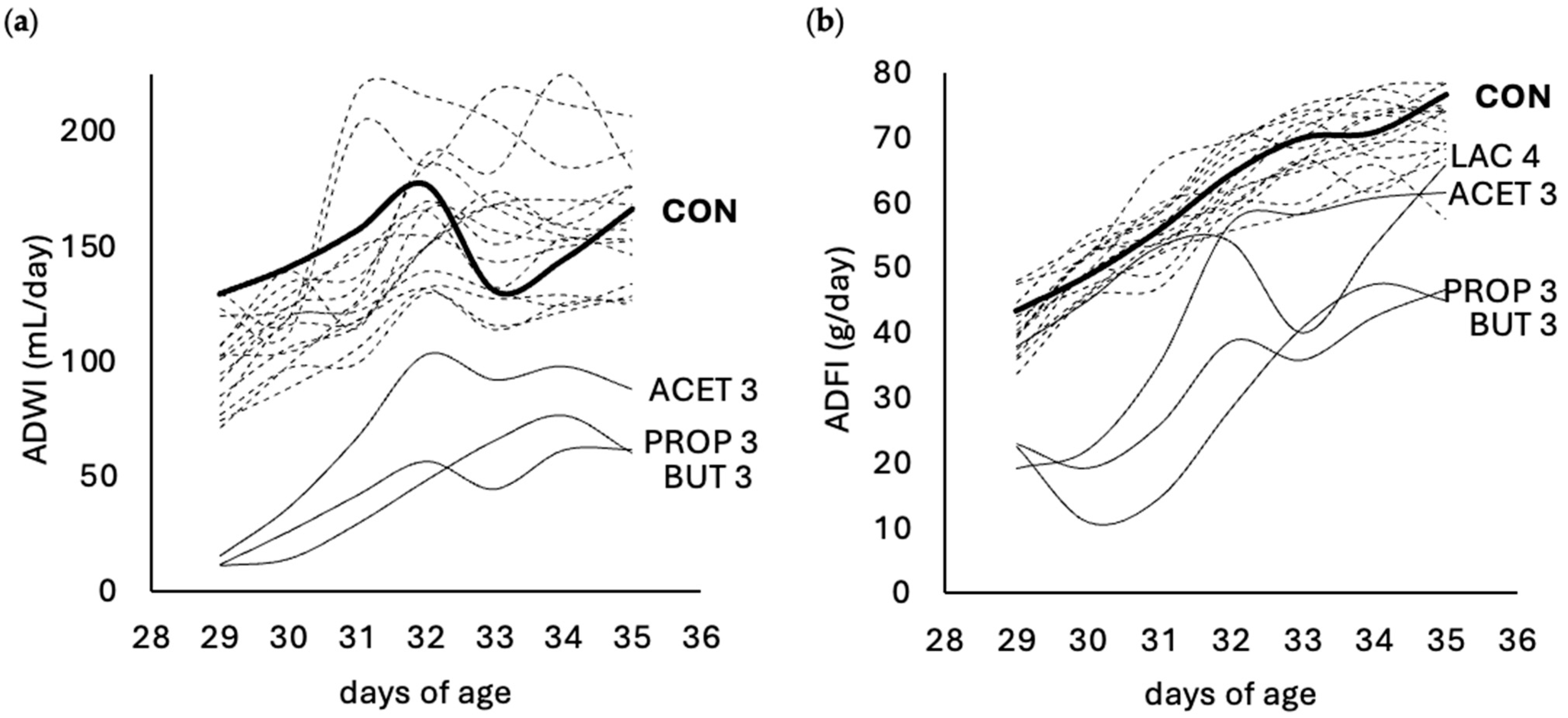 Animals 14 02177 g002