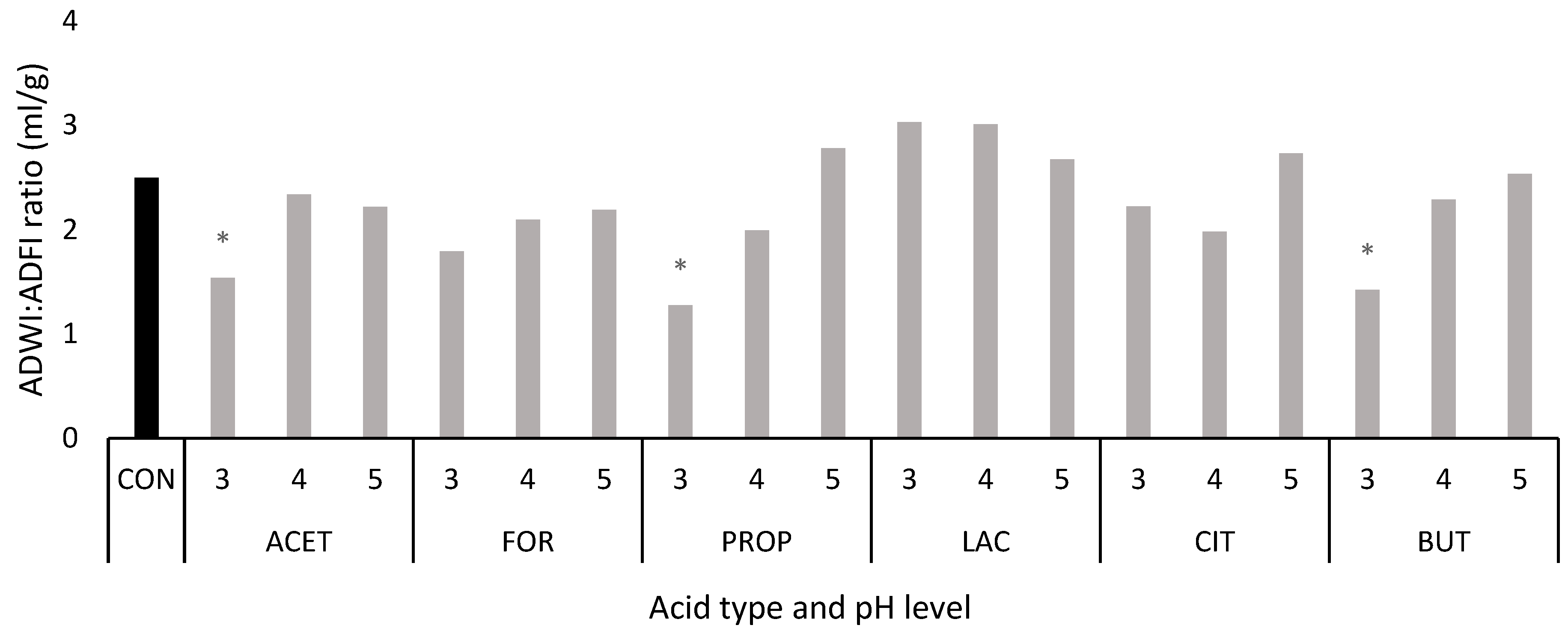Animals 14 02177 g003