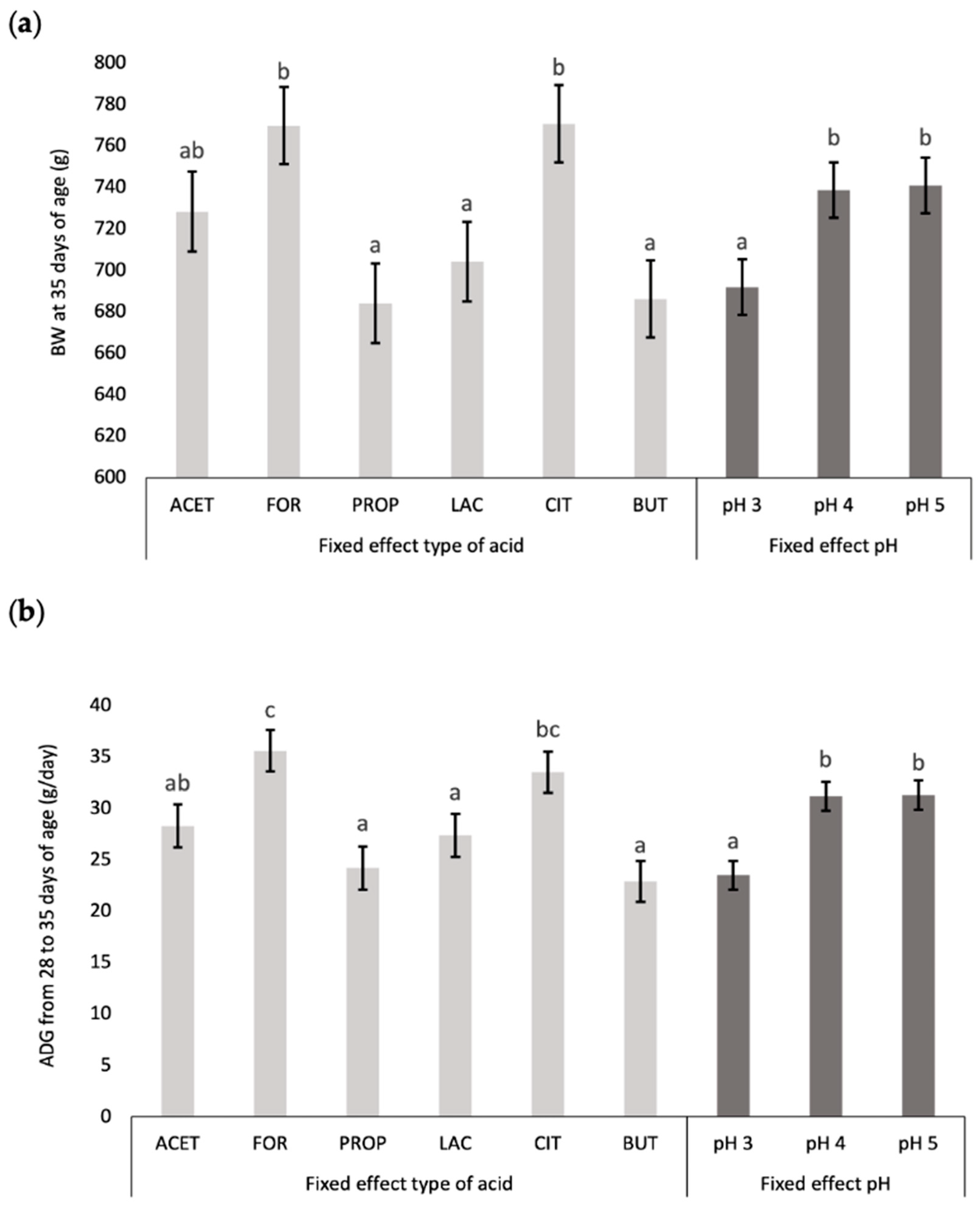 Animals 14 02177 g004