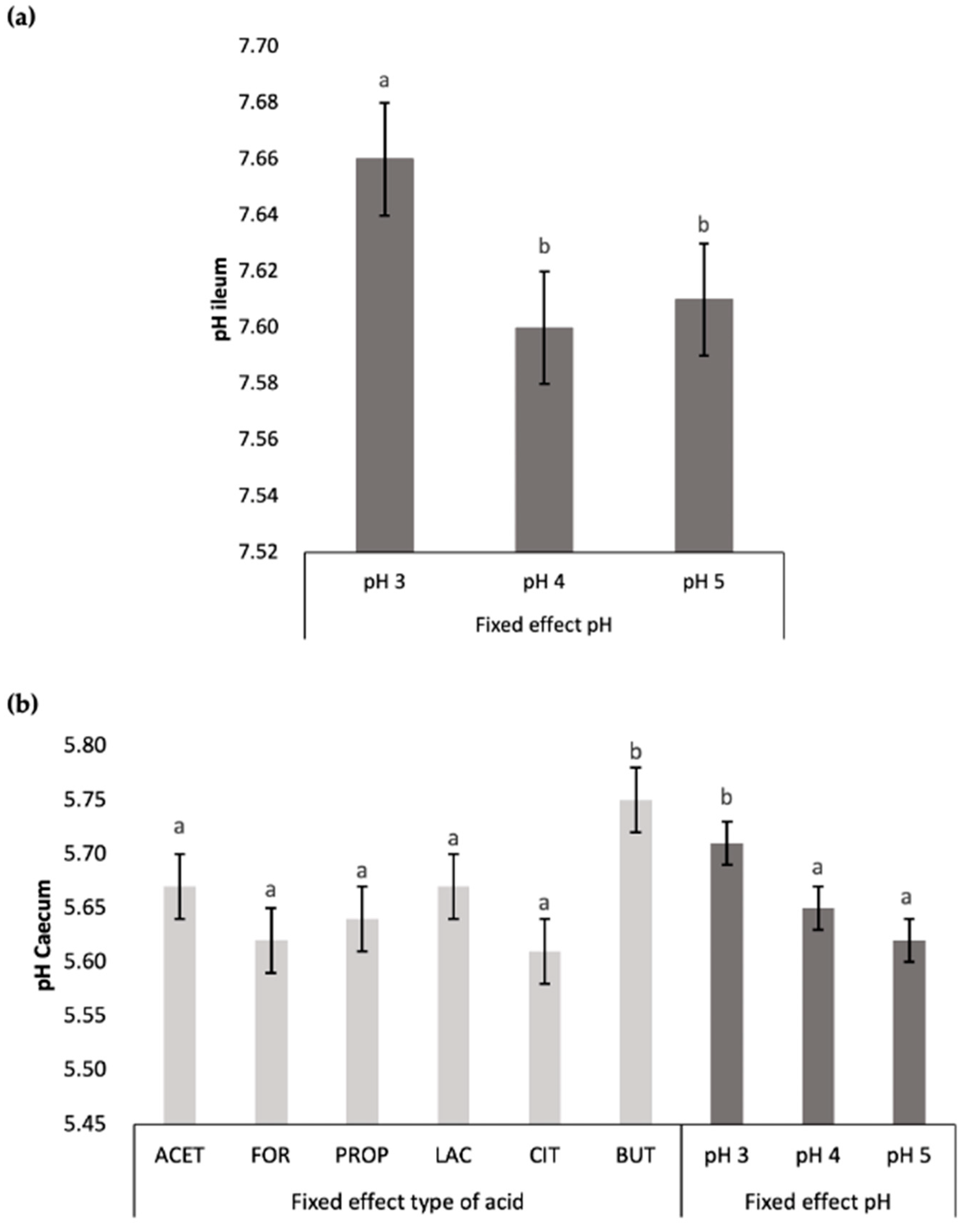 Animals 14 02177 g005a