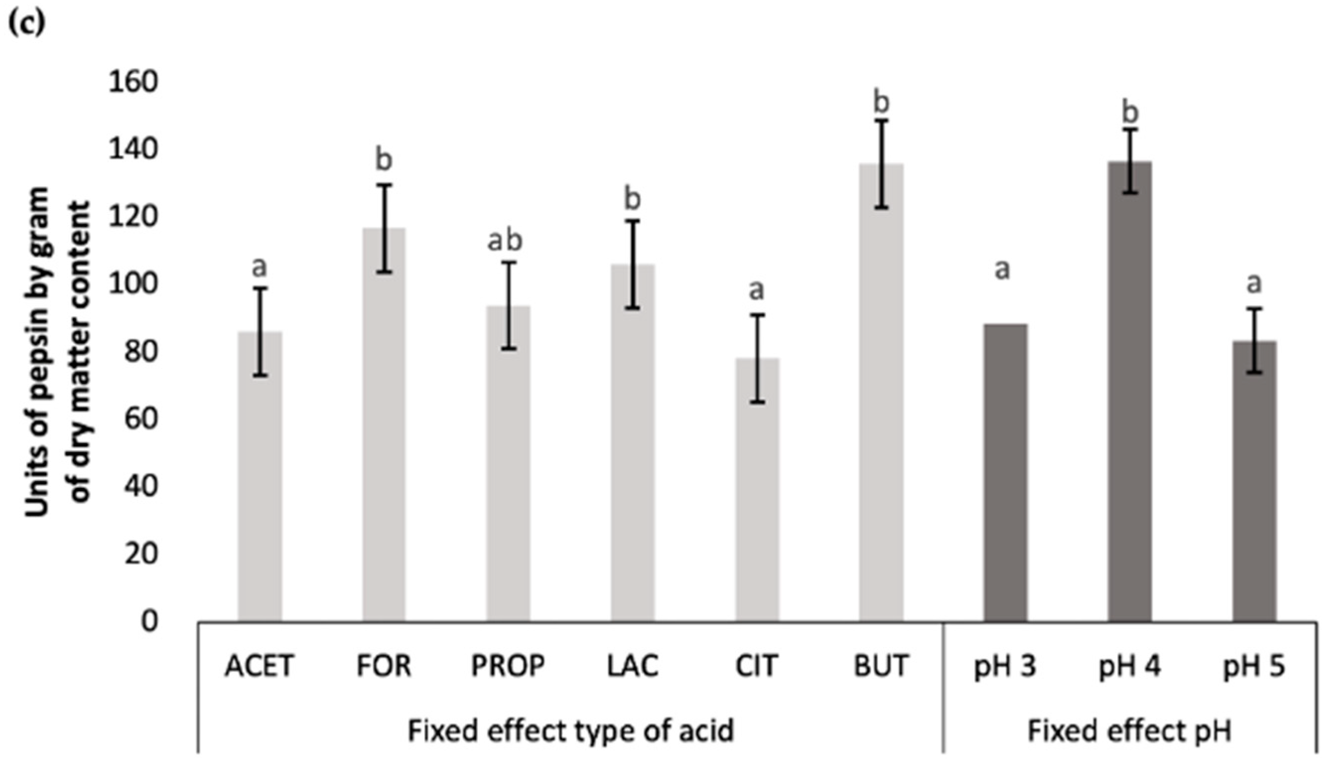 Animals 14 02177 g005b
