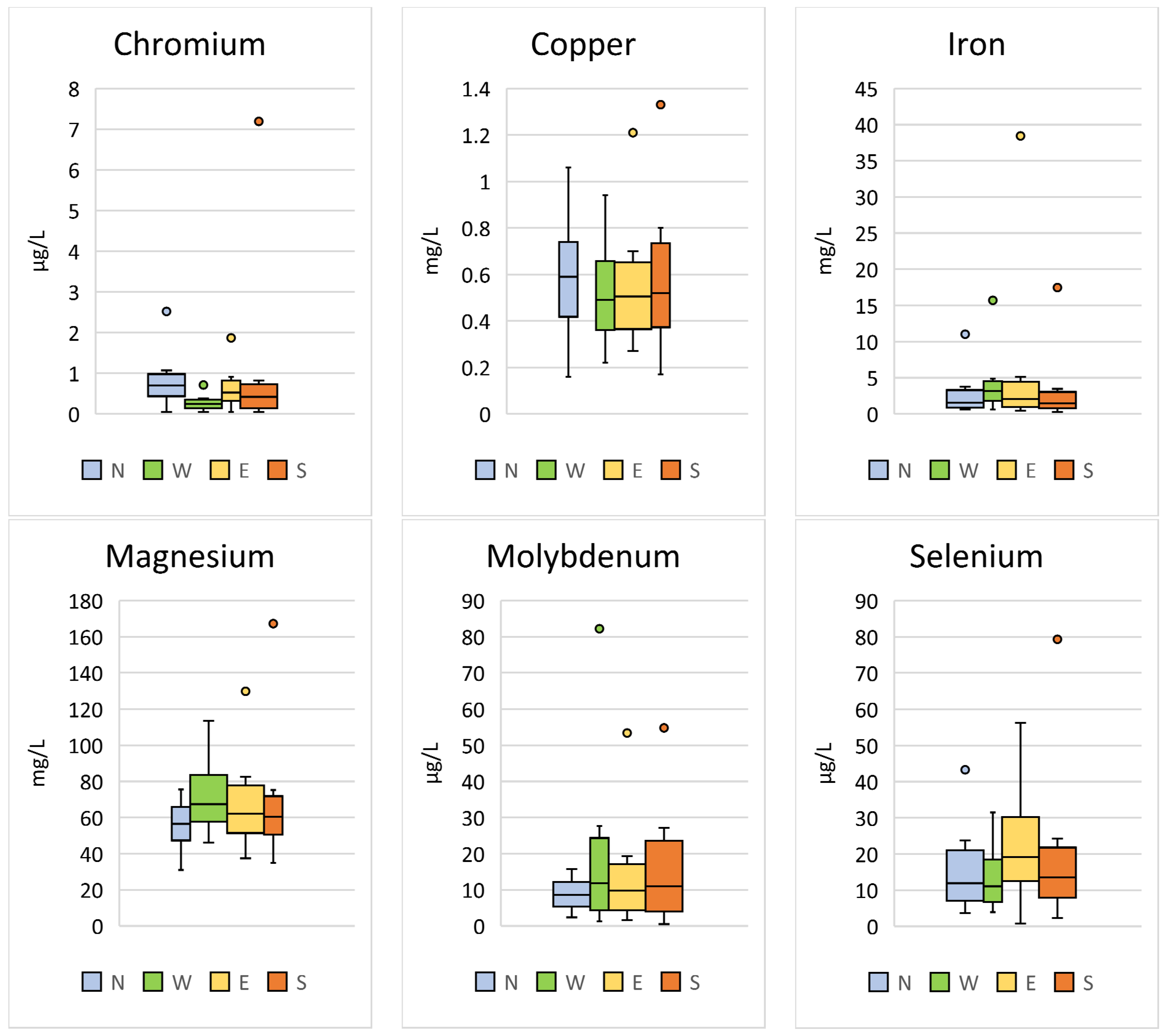 Animals 14 02178 g004