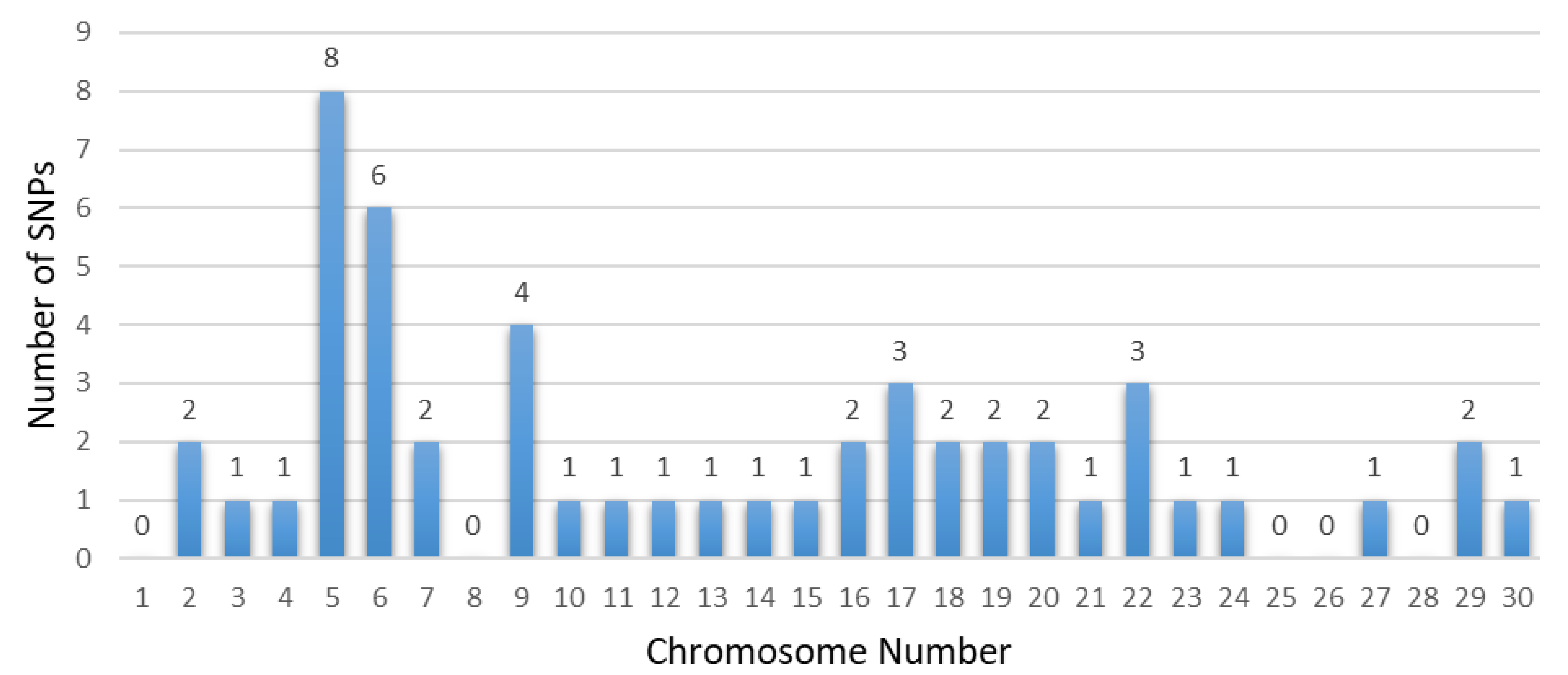 Animals 14 02181 g005