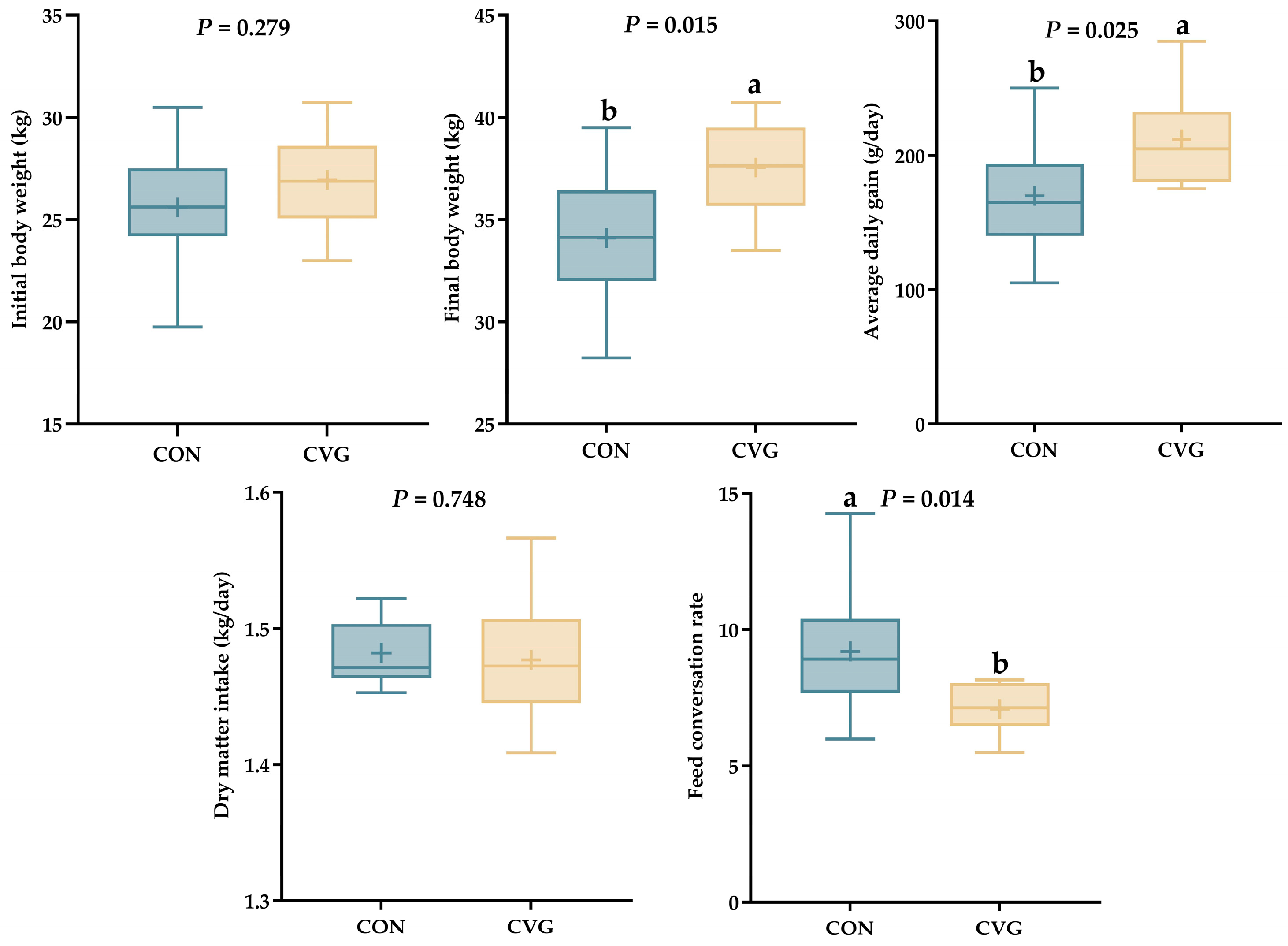Animals 14 02182 g002