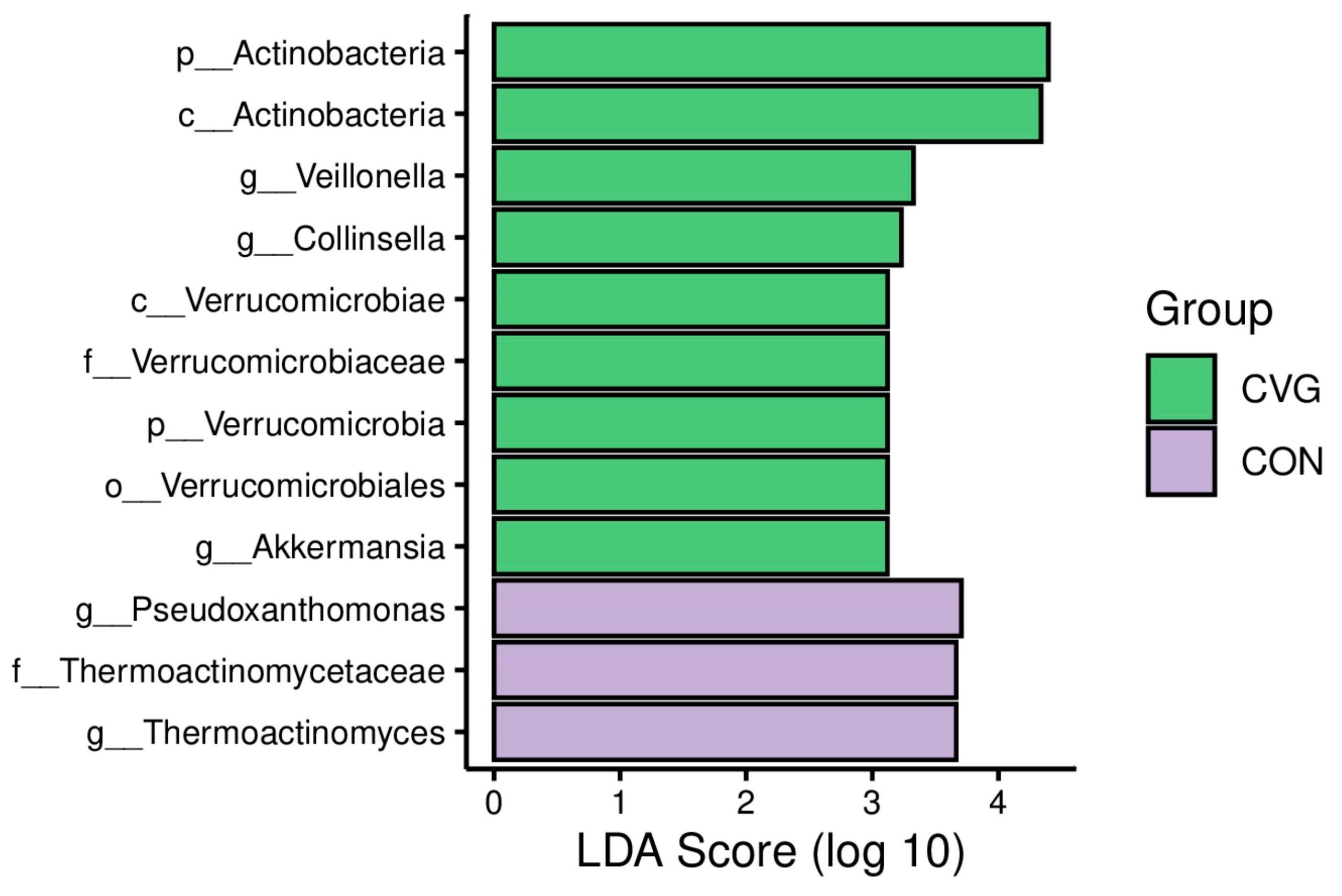 Animals 14 02182 g005