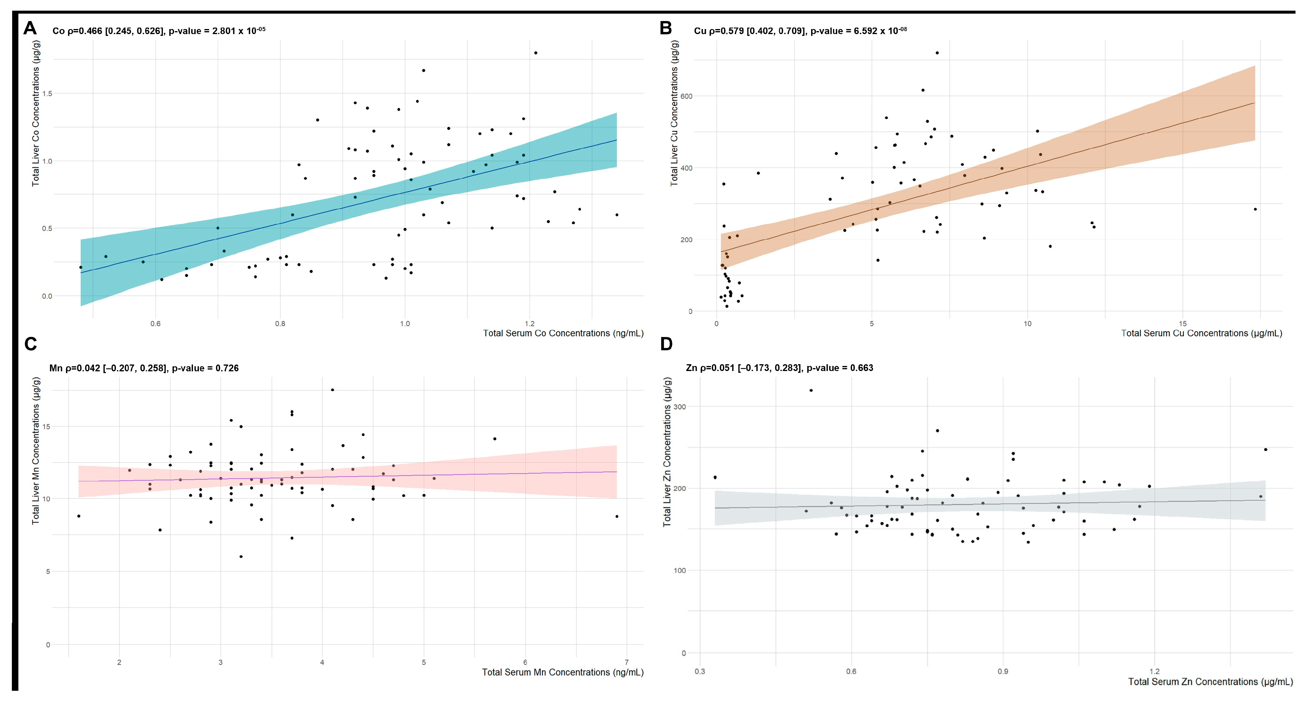Animals 14 02186 g003