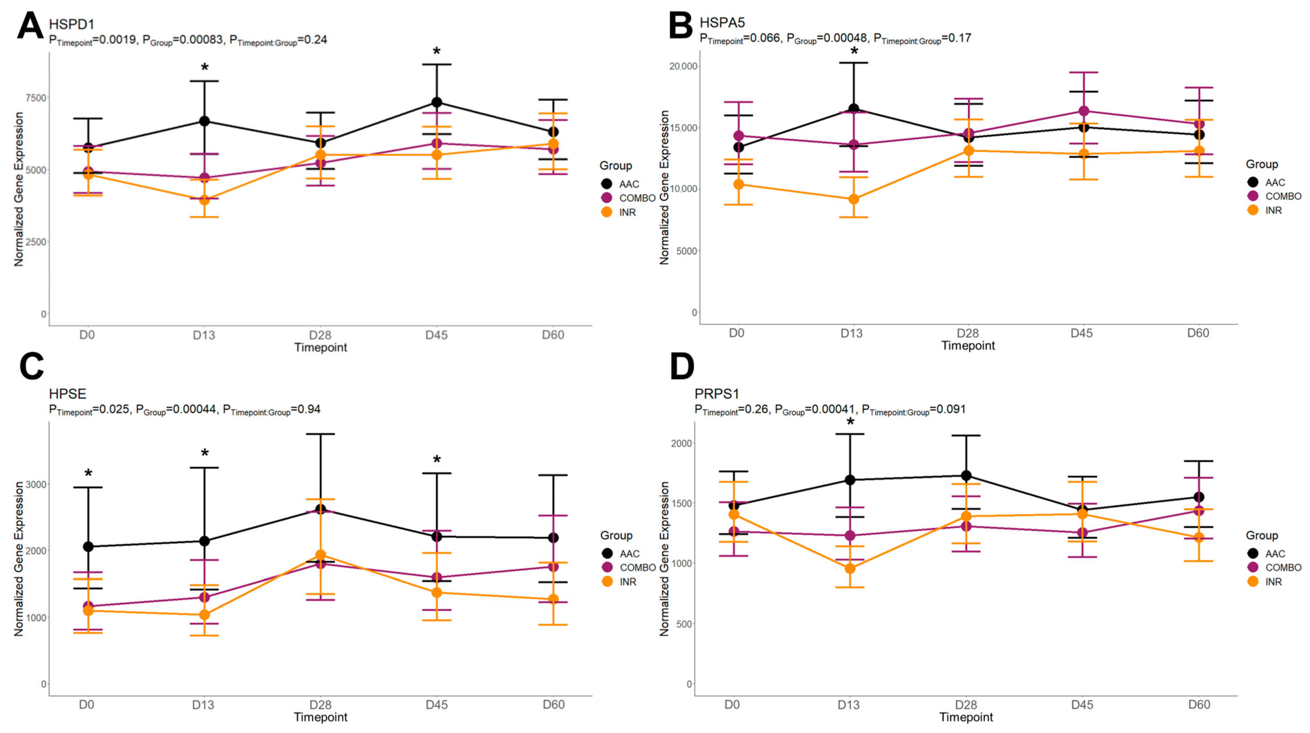 Animals 14 02186 g005