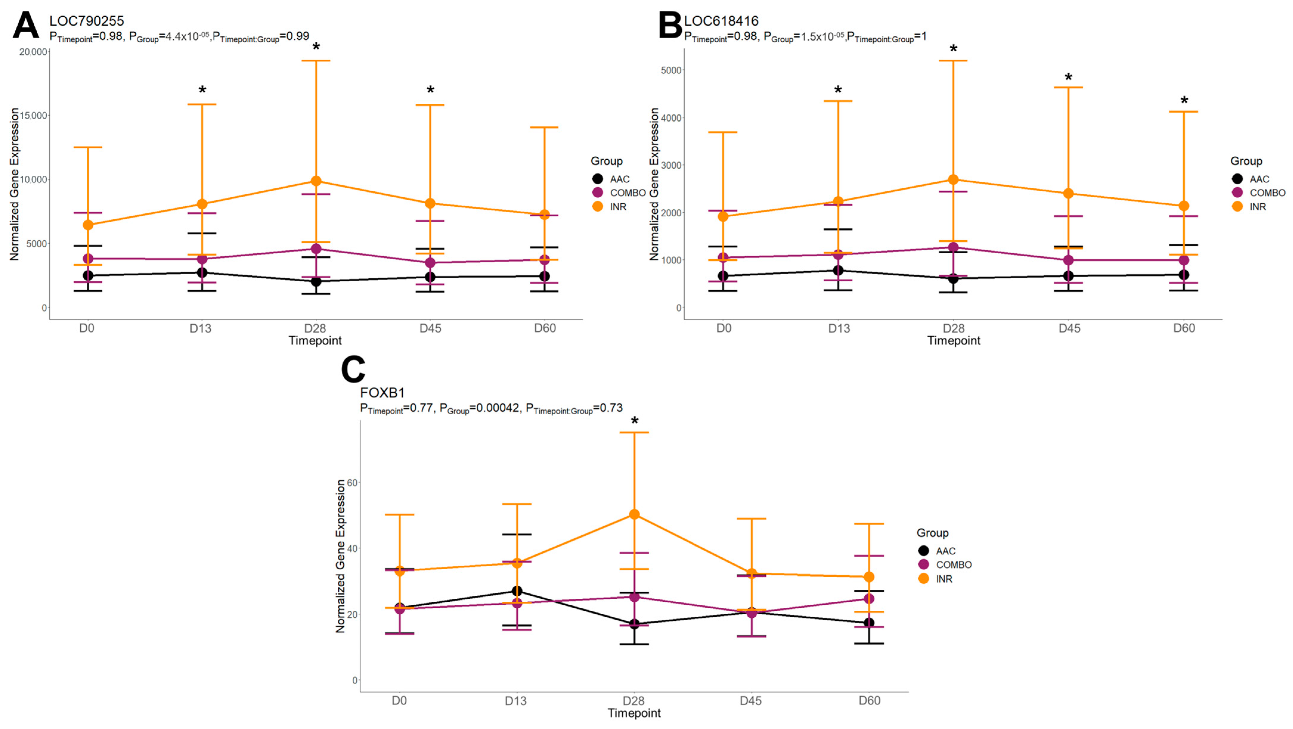 Animals 14 02186 g006