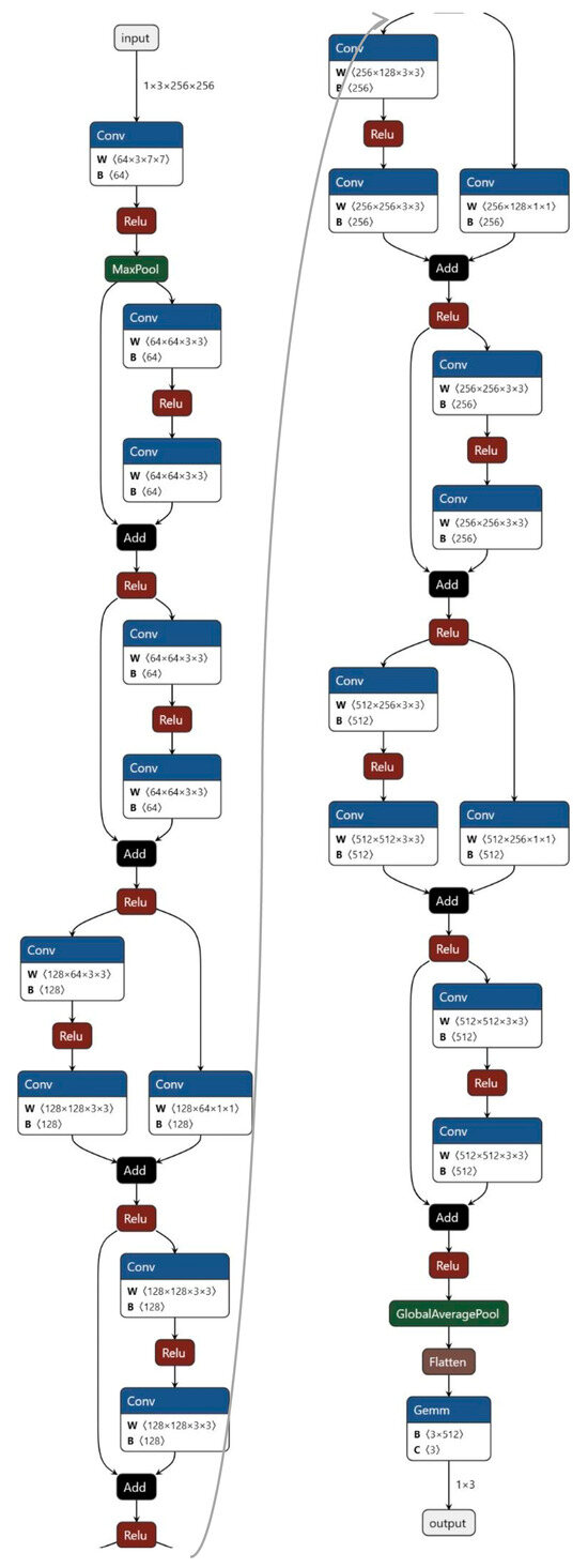 Animals 14 02189 g0a1