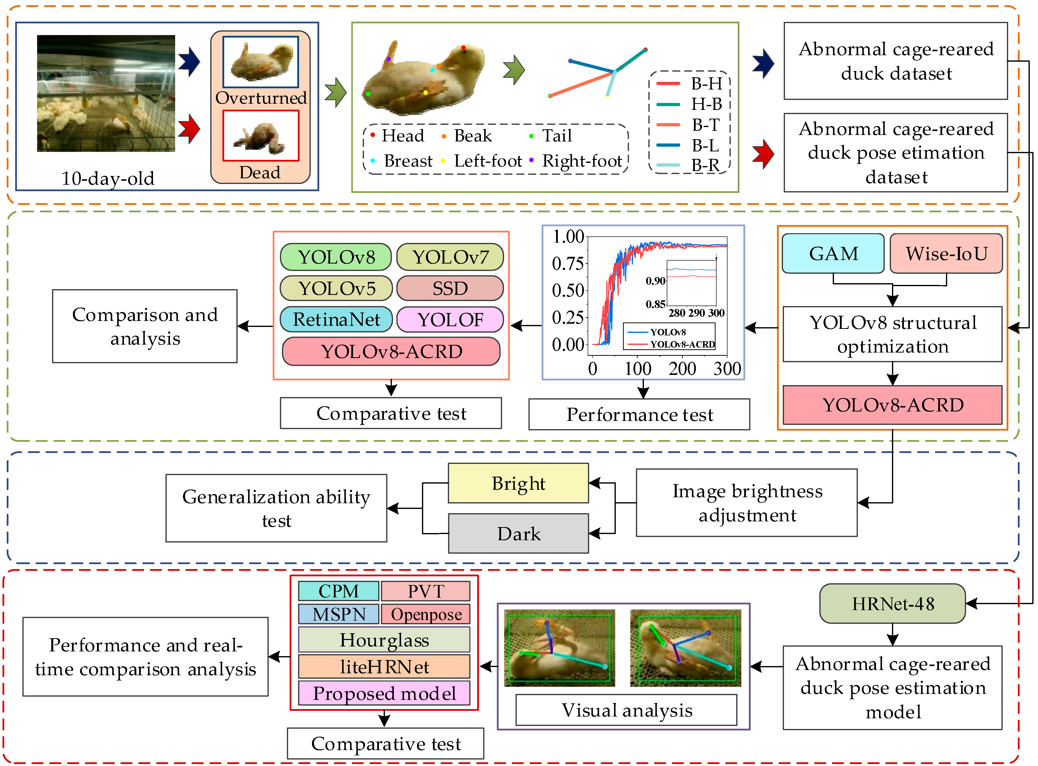Animals 14 02192 g009