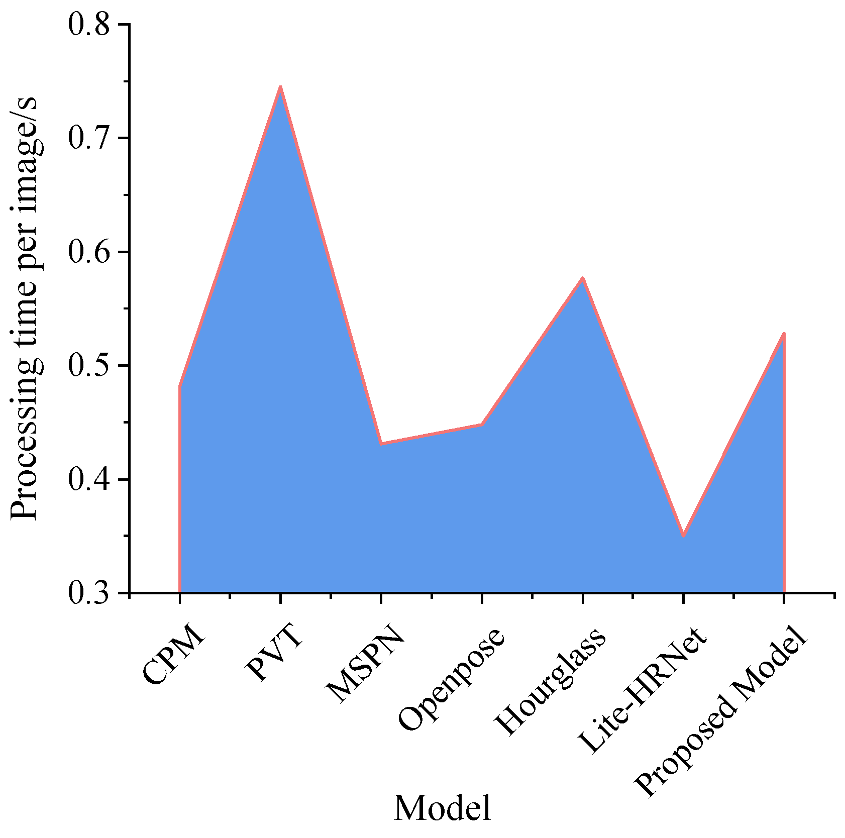 Animals 14 02192 g020