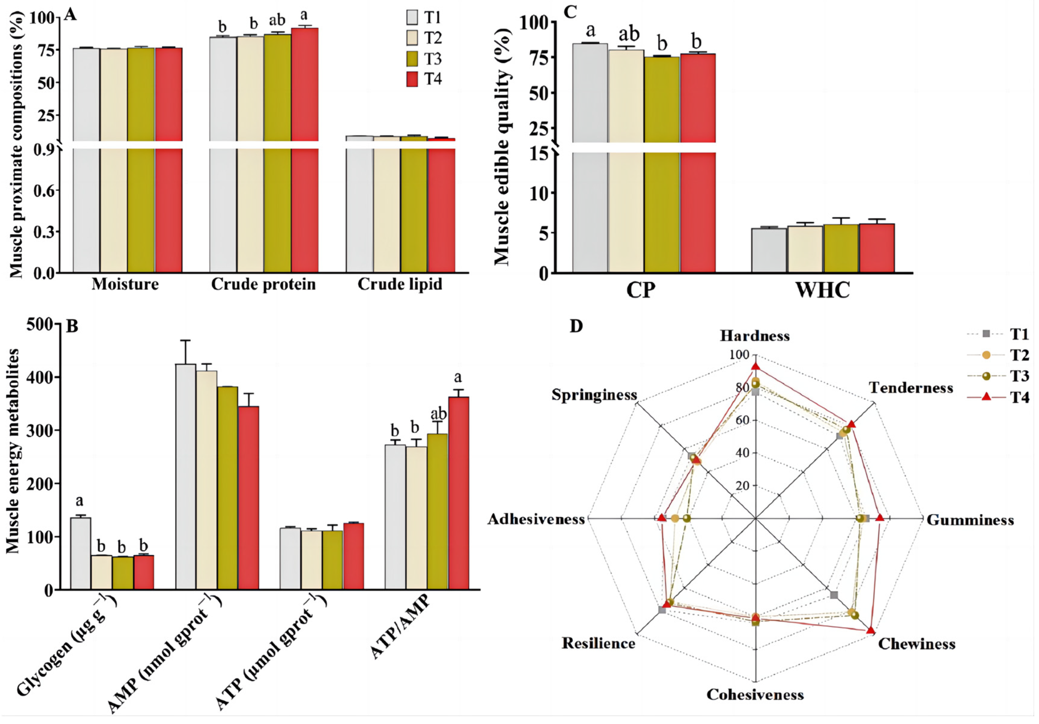 Animals 14 02196 g001