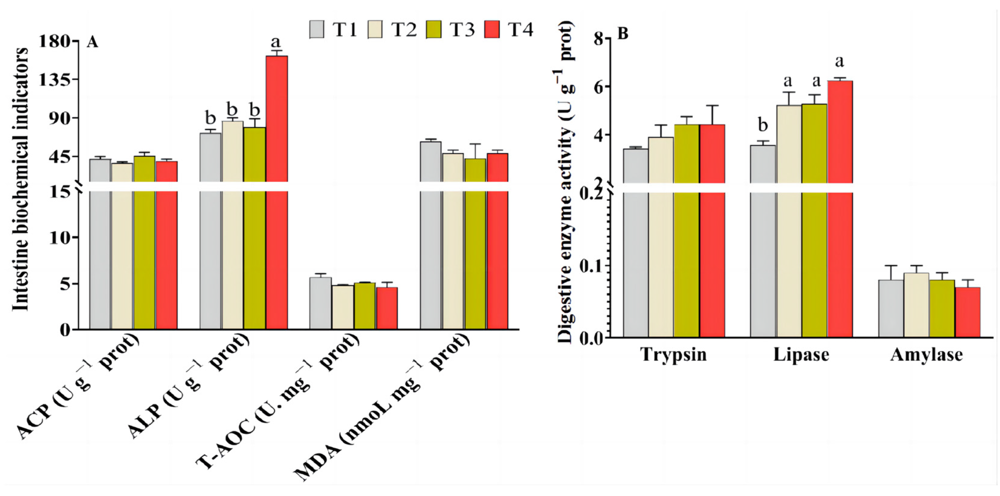 Animals 14 02196 g002