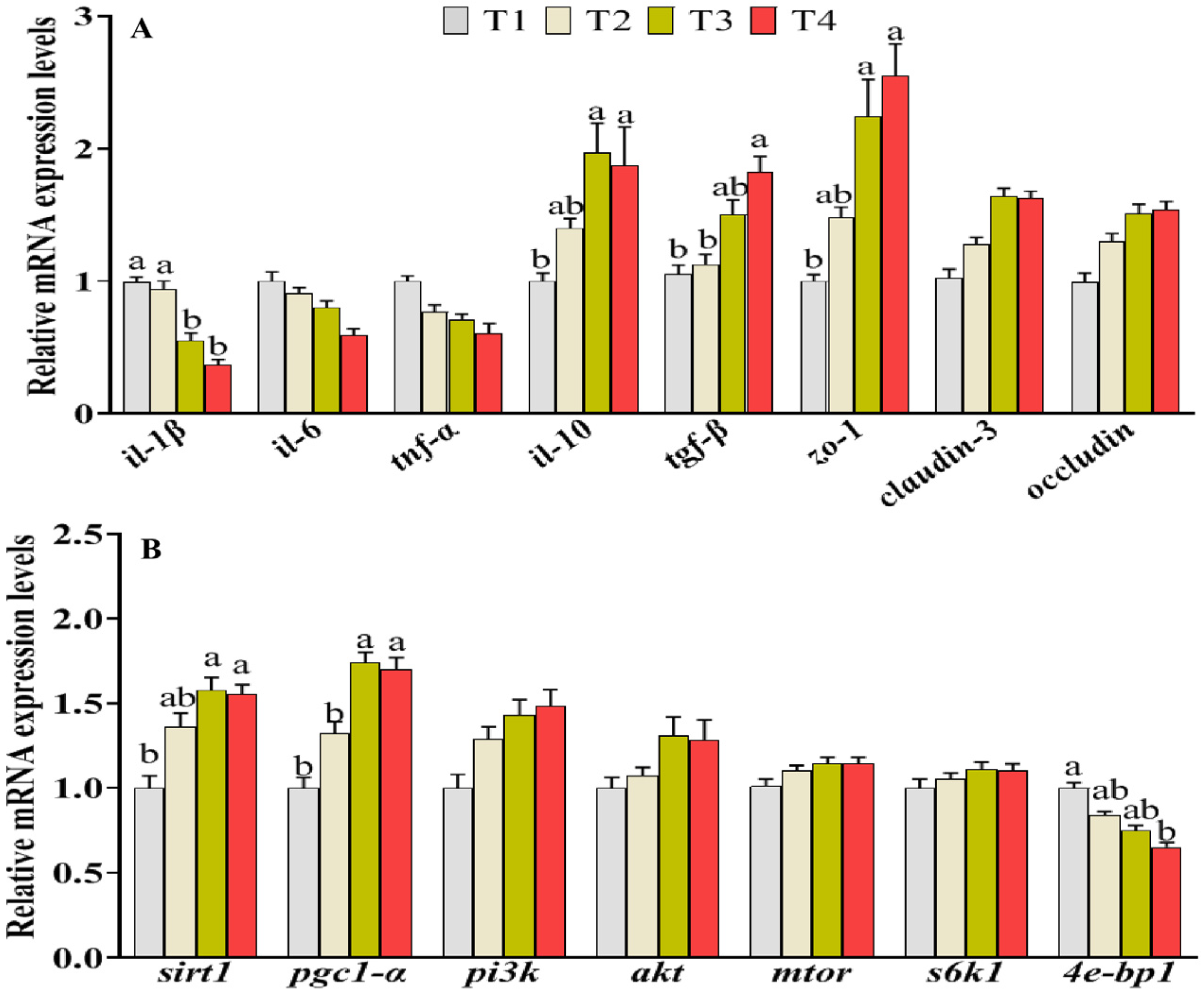 Animals 14 02196 g003