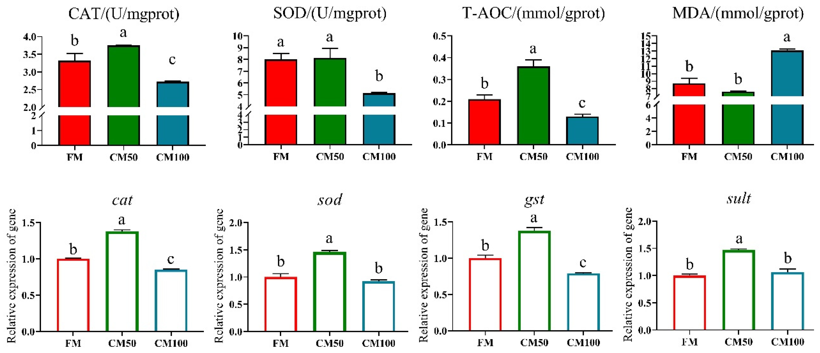 Animals 14 02200 g001